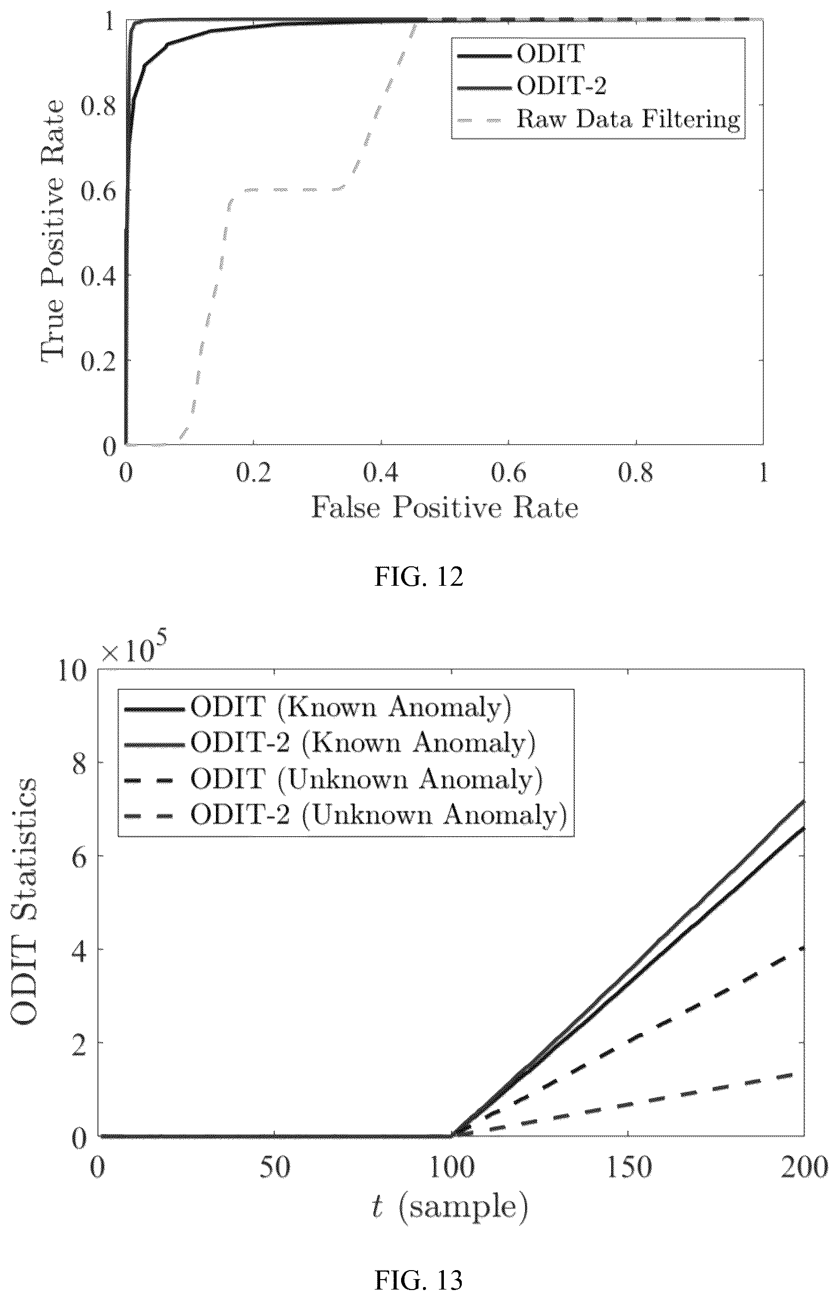 Patent US12174689 Figure 10 – System and method for online multivariate anomaly detection and localization