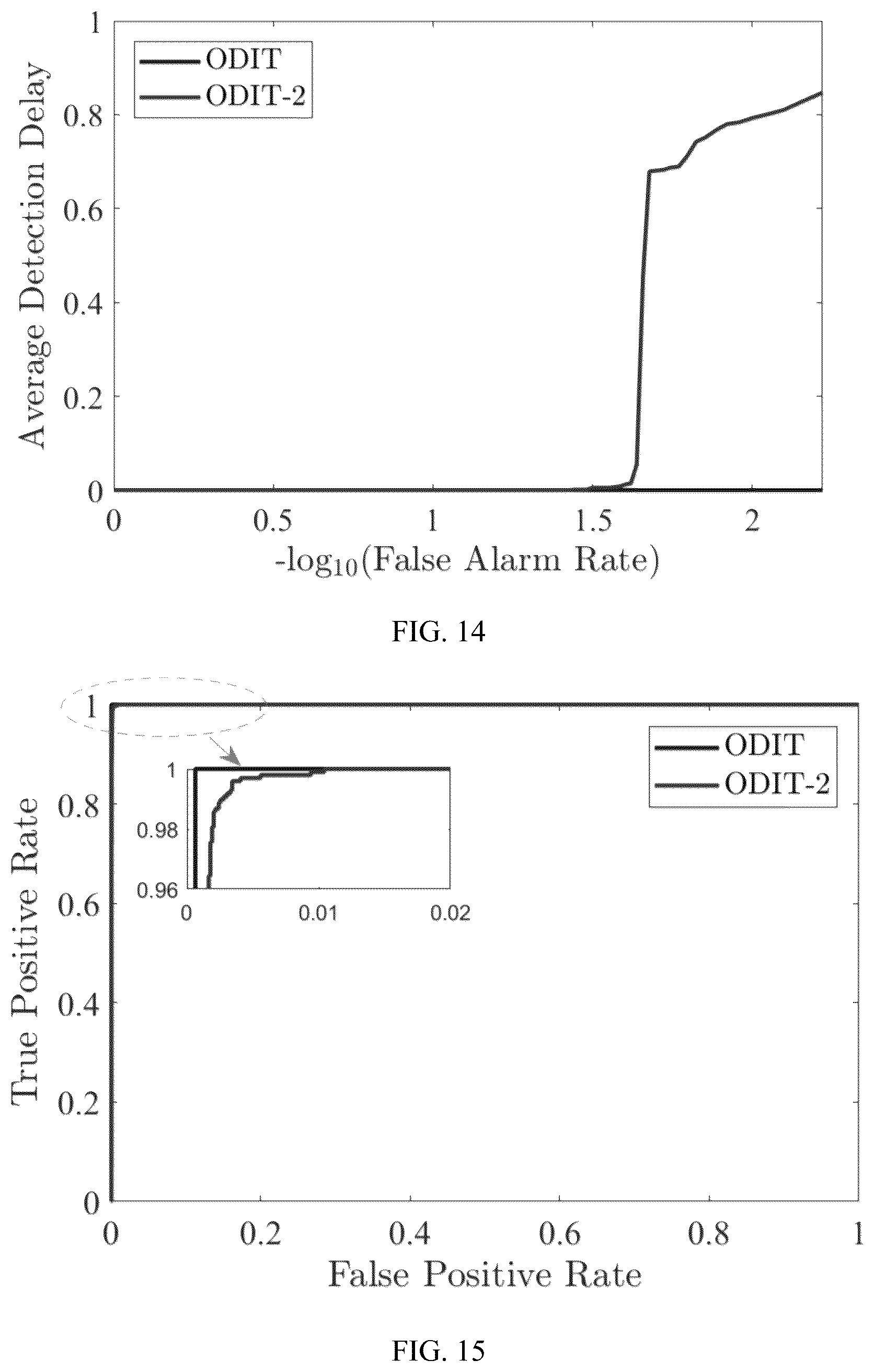 Patent US12174689 Figure 11 – System and method for online multivariate anomaly detection and localization