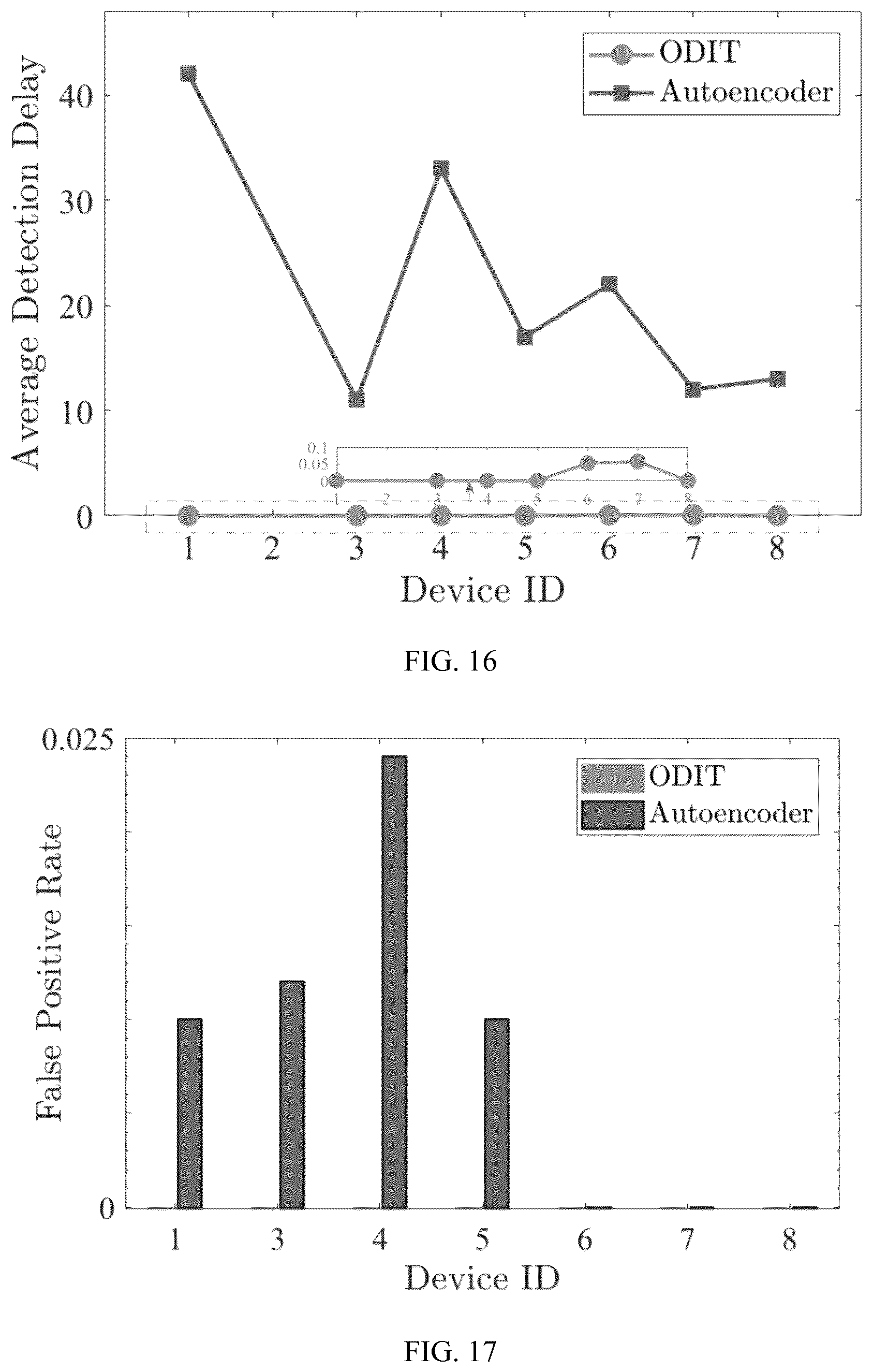 Patent US12174689 Figure 12 – System and method for online multivariate anomaly detection and localization