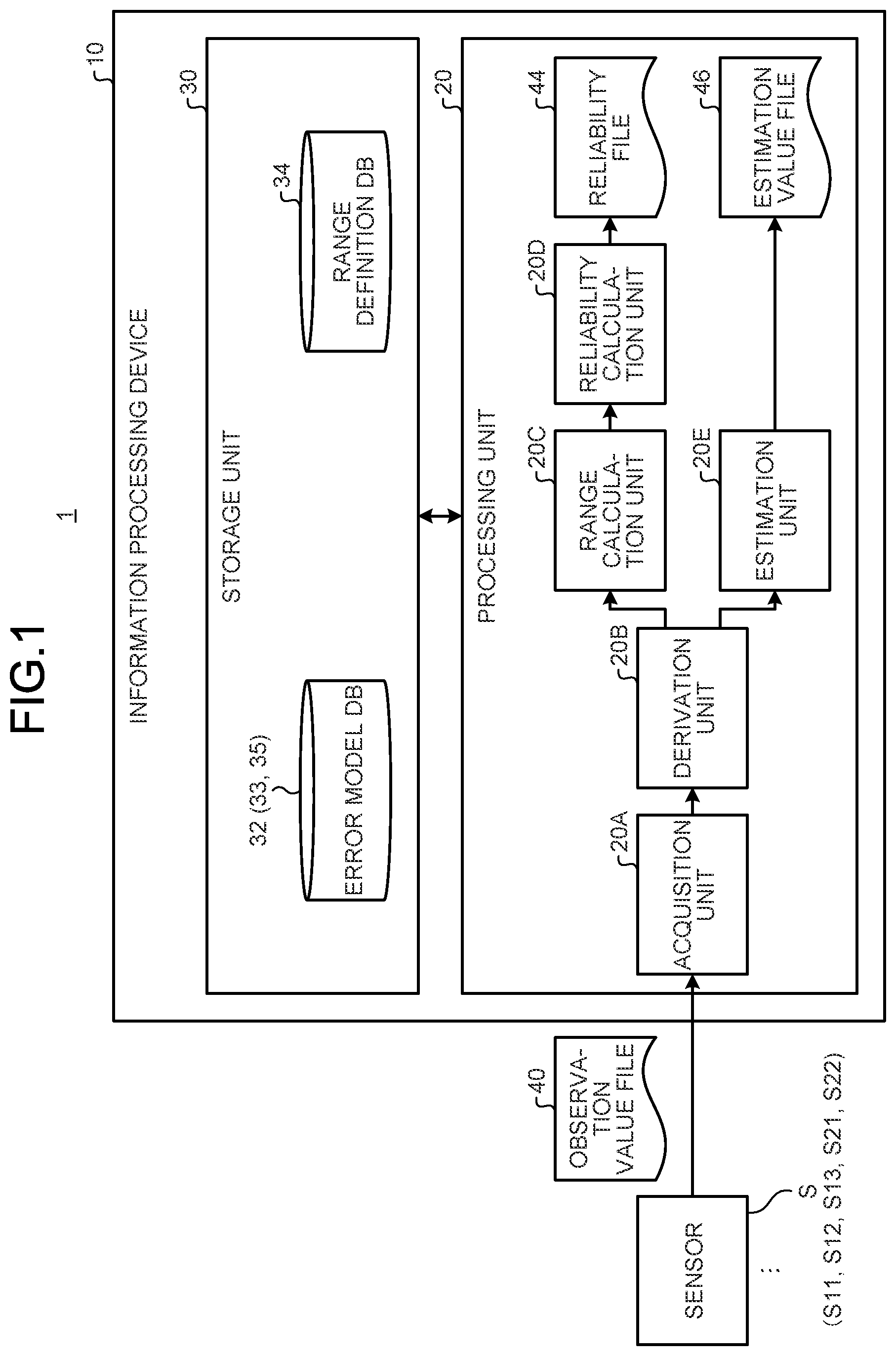 Patent US12174690 Figure 1 – Information processing device, method, product, and system for calculation of reliability of estimation value of number of present objects with high accuracy