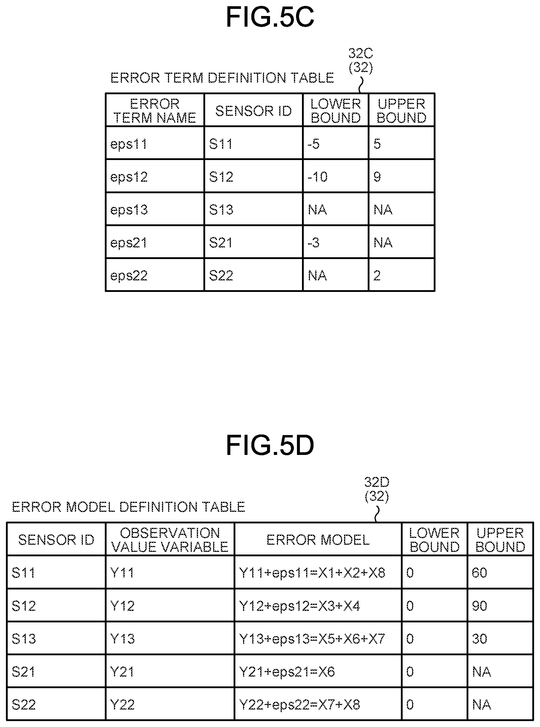 Patent US12174690 Figure 5 – Information processing device, method, product, and system for calculation of reliability of estimation value of number of present objects with high accuracy