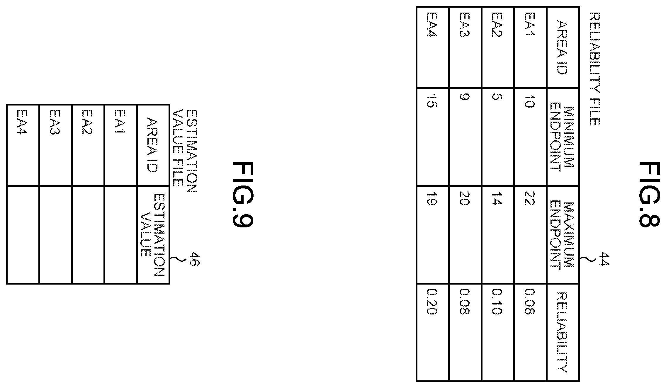 Patent US12174690 Figure 7 – Information processing device, method, product, and system for calculation of reliability of estimation value of number of present objects with high accuracy