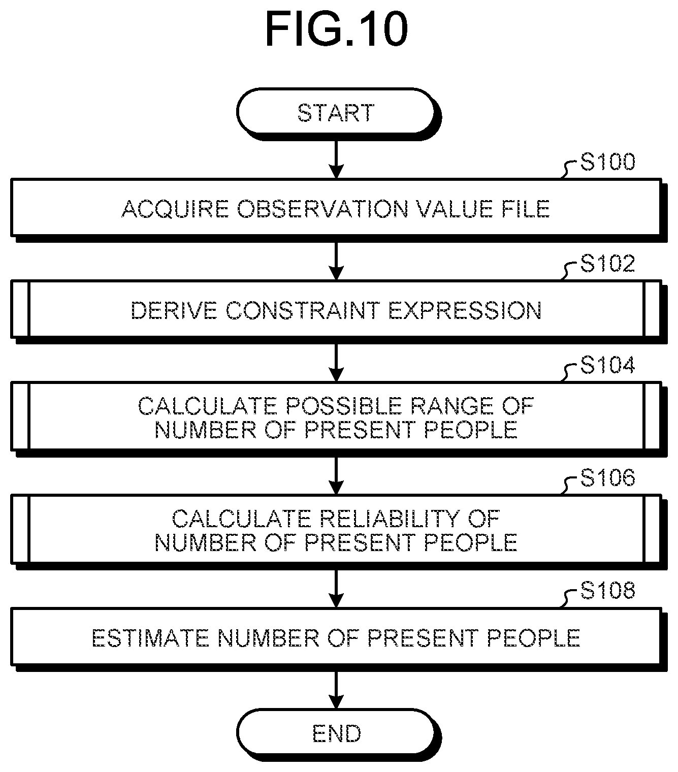 Patent US12174690 Figure 8 – Information processing device, method, product, and system for calculation of reliability of estimation value of number of present objects with high accuracy