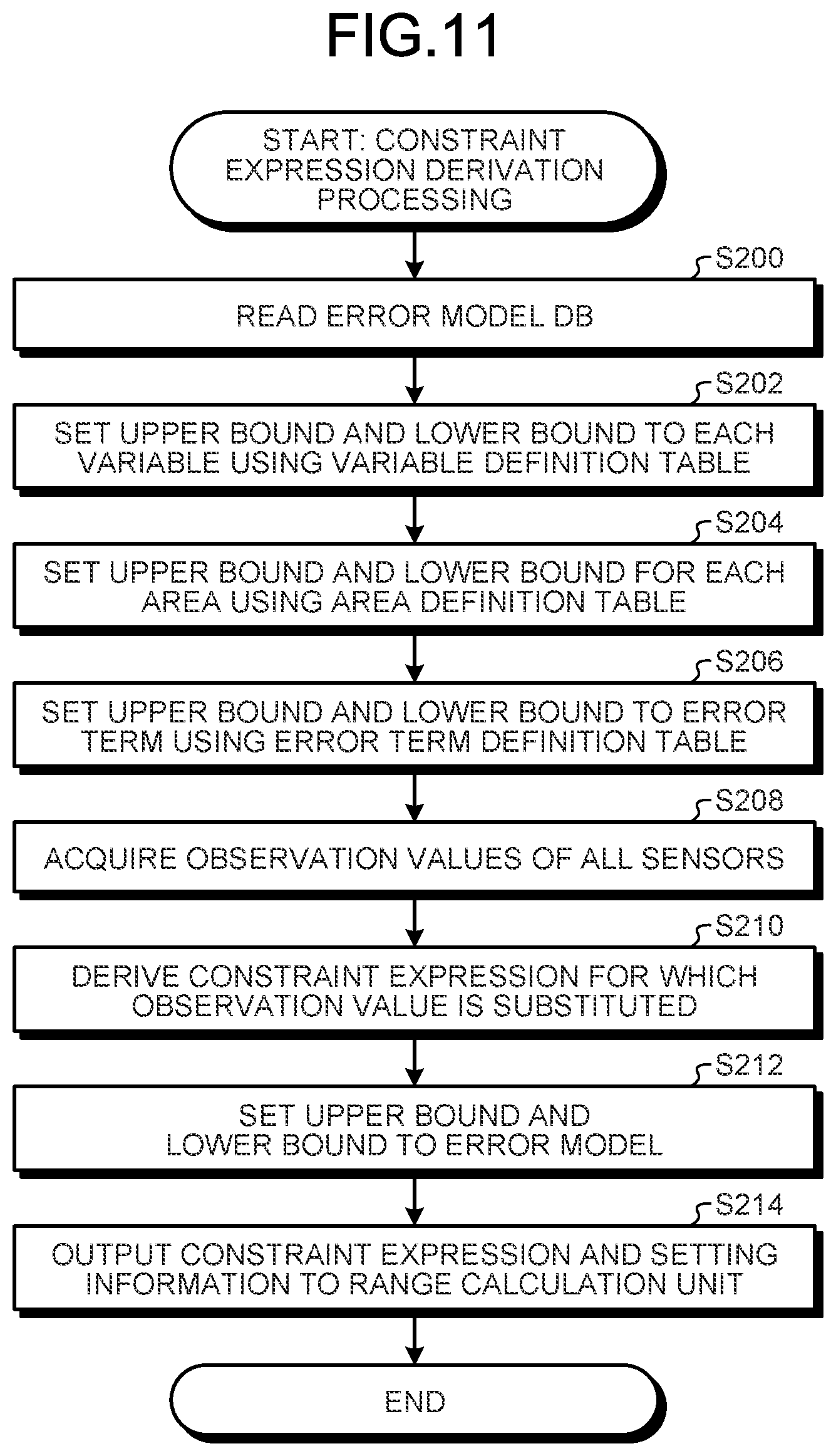 Patent US12174690 Figure 9 – Information processing device, method, product, and system for calculation of reliability of estimation value of number of present objects with high accuracy
