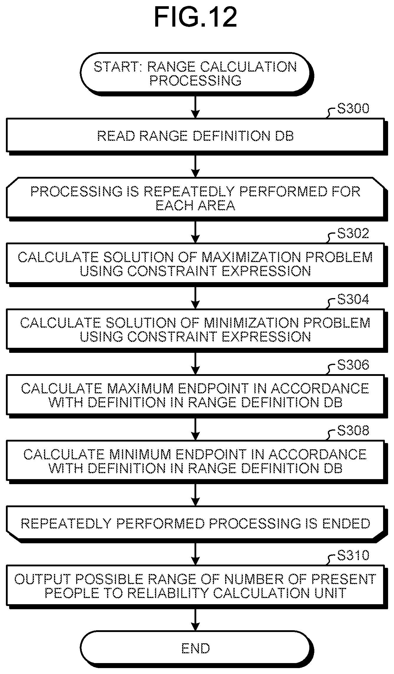 Patent US12174690 Figure 10 – Information processing device, method, product, and system for calculation of reliability of estimation value of number of present objects with high accuracy