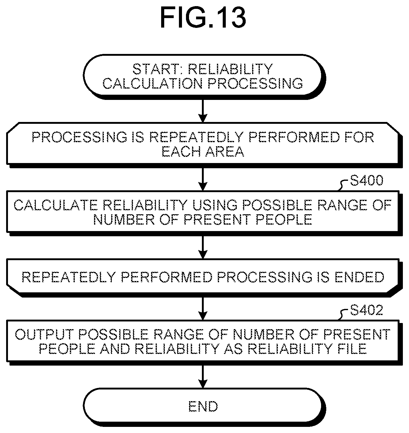 Patent US12174690 Figure 11 – Information processing device, method, product, and system for calculation of reliability of estimation value of number of present objects with high accuracy