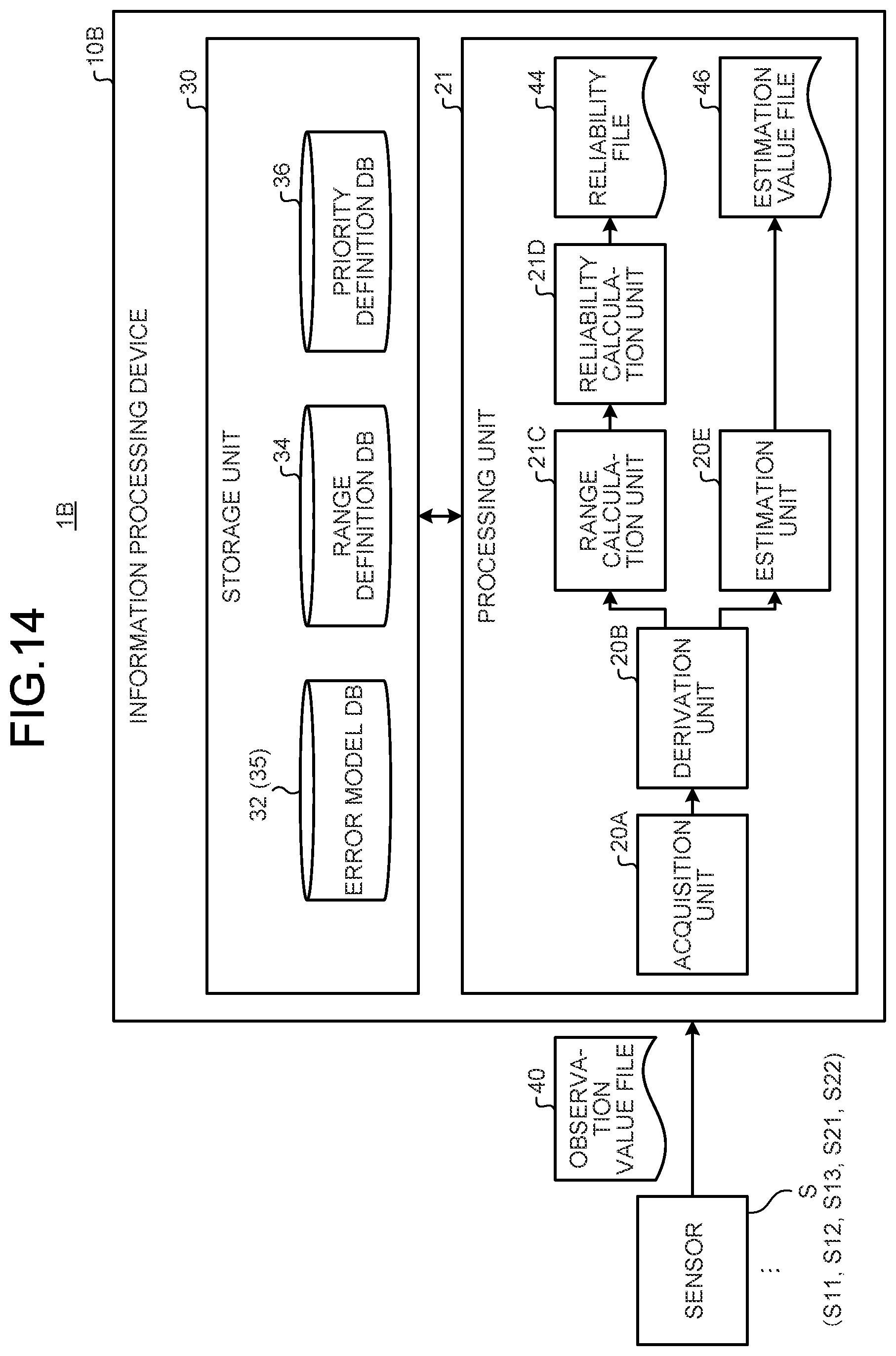 Patent US12174690 Figure 12 – Information processing device, method, product, and system for calculation of reliability of estimation value of number of present objects with high accuracy