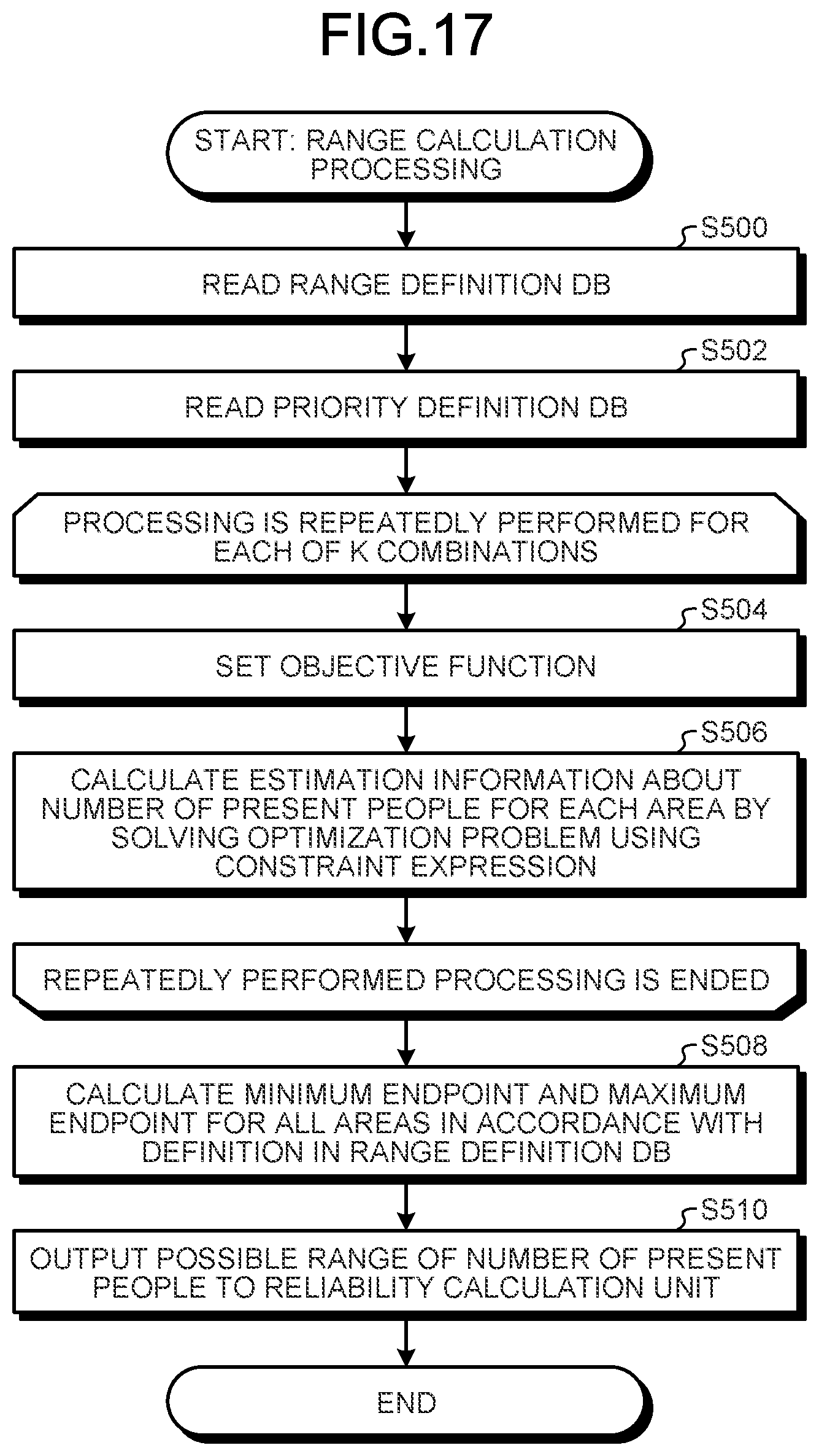 Patent US12174690 Figure 15 – Information processing device, method, product, and system for calculation of reliability of estimation value of number of present objects with high accuracy