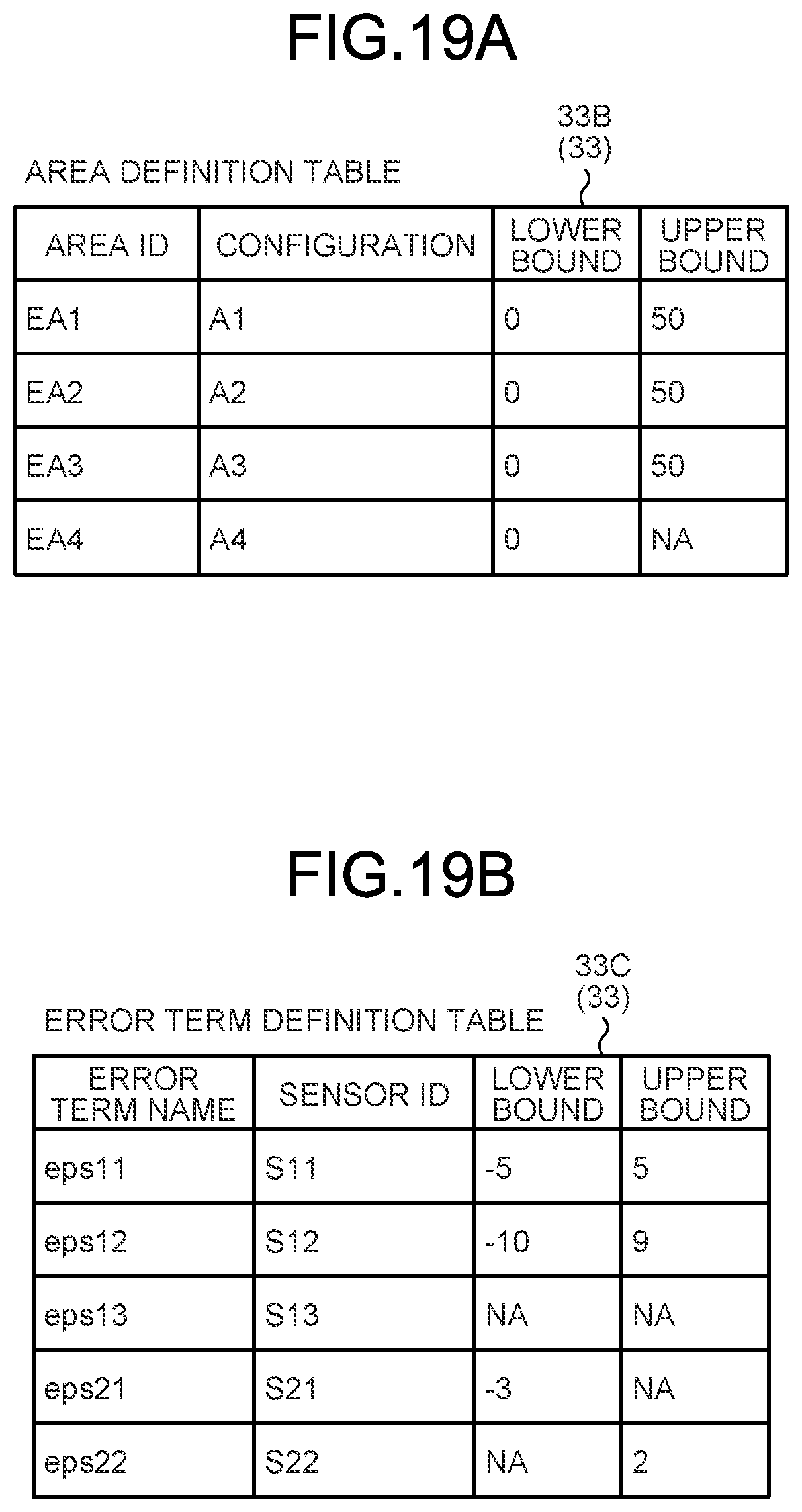 Patent US12174690 Figure 17 – Information processing device, method, product, and system for calculation of reliability of estimation value of number of present objects with high accuracy