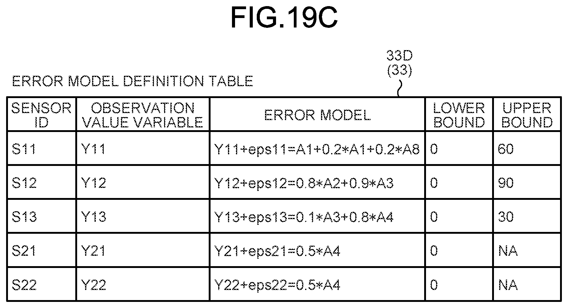 Patent US12174690 Figure 18 – Information processing device, method, product, and system for calculation of reliability of estimation value of number of present objects with high accuracy