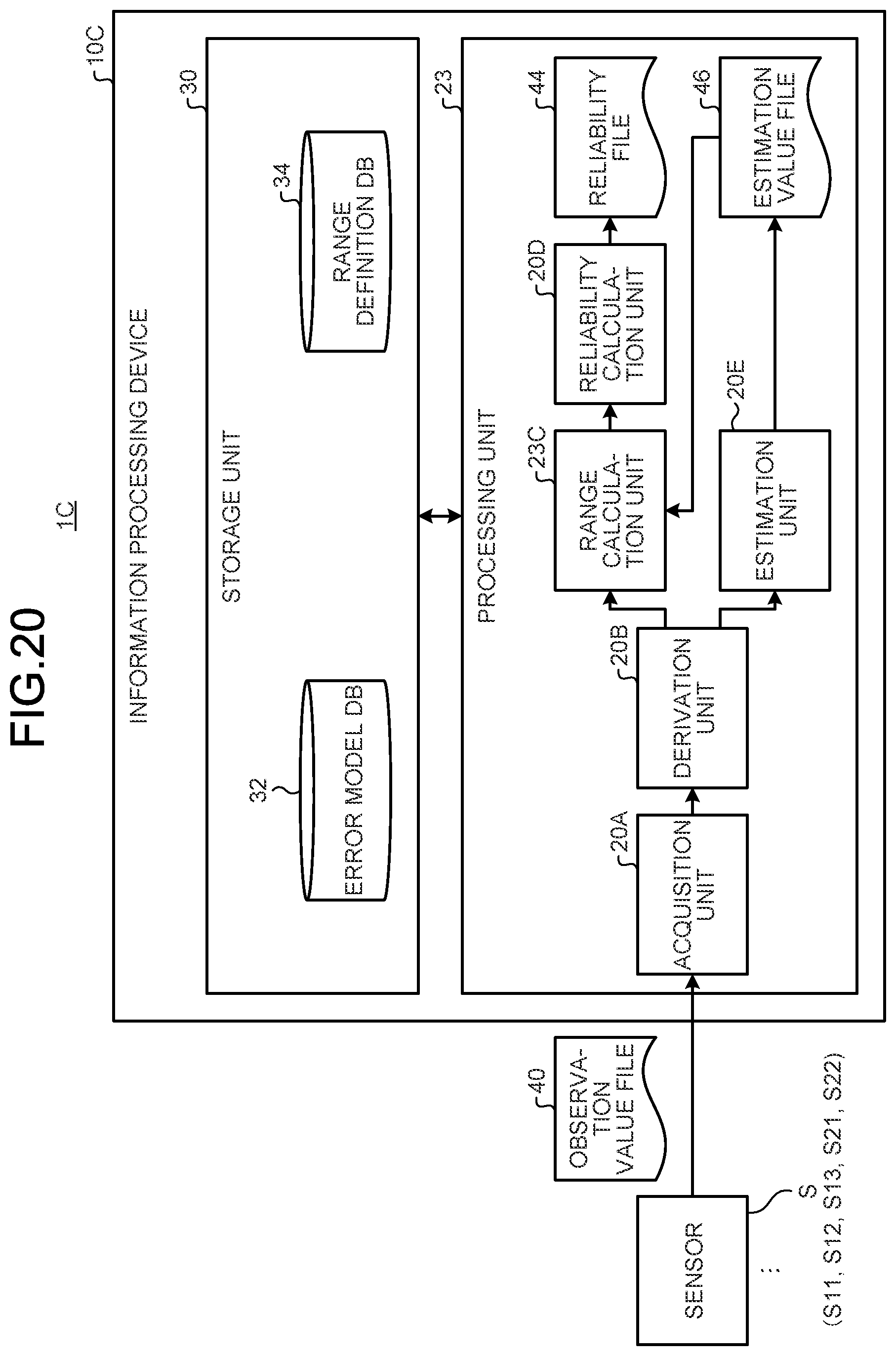 Patent US12174690 Figure 19 – Information processing device, method, product, and system for calculation of reliability of estimation value of number of present objects with high accuracy