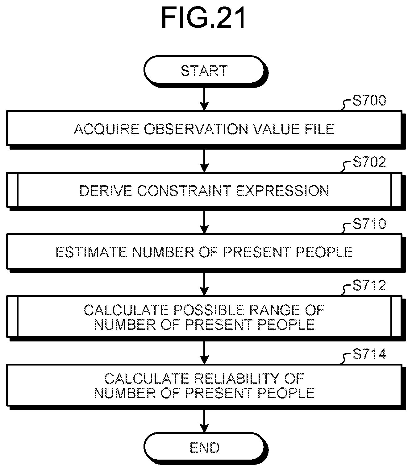 Patent US12174690 Figure 20 – Information processing device, method, product, and system for calculation of reliability of estimation value of number of present objects with high accuracy