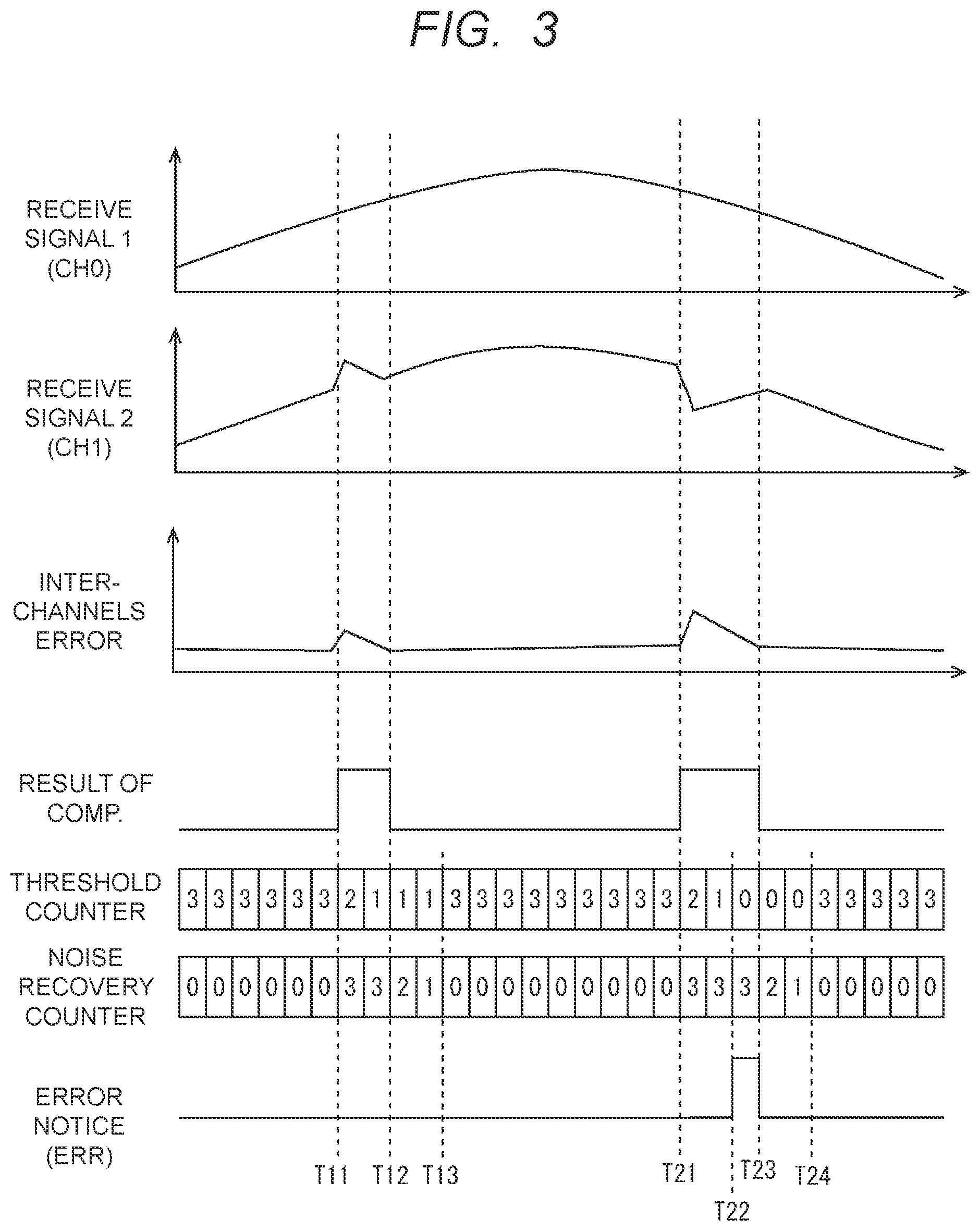 Patent US12174691 Figure 3 – Semiconductor device with failure detection function