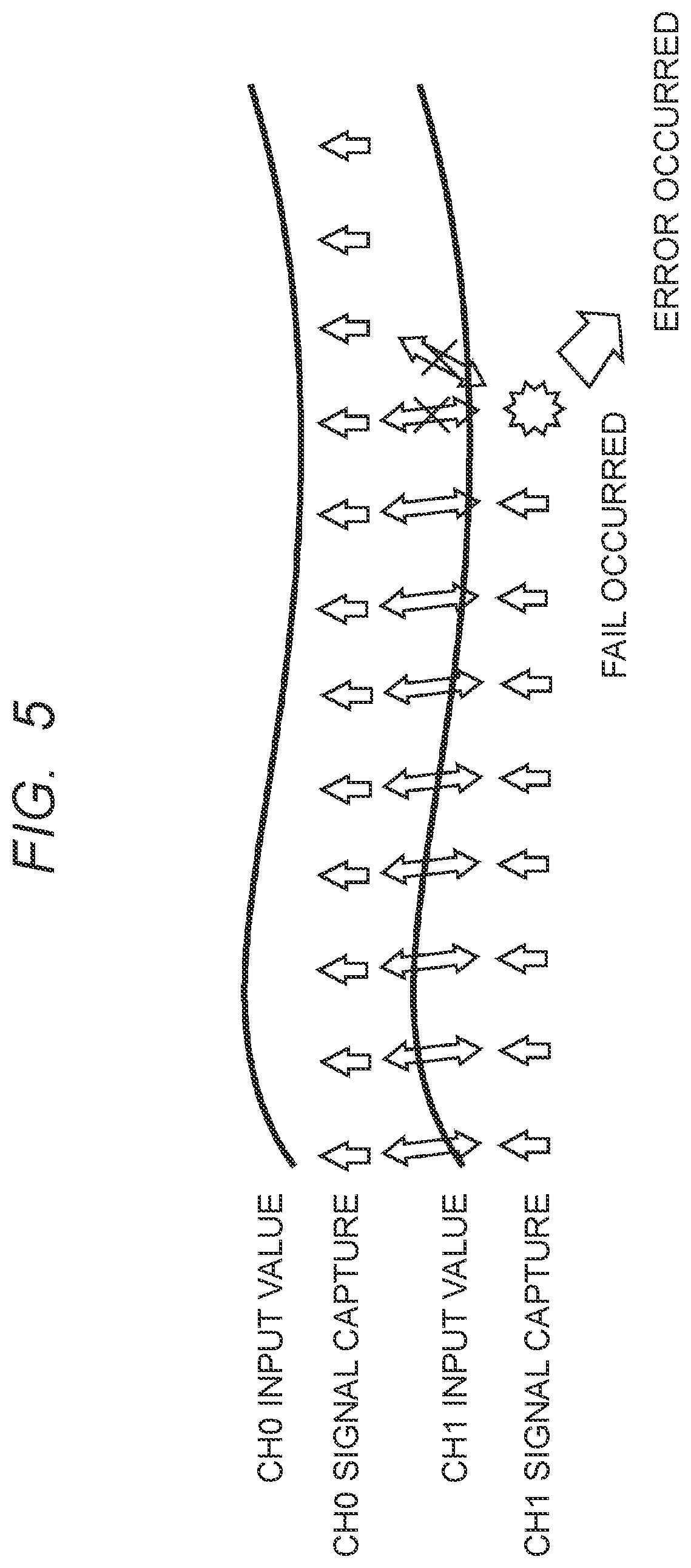Patent US12174691 Figure 5 – Semiconductor device with failure detection function