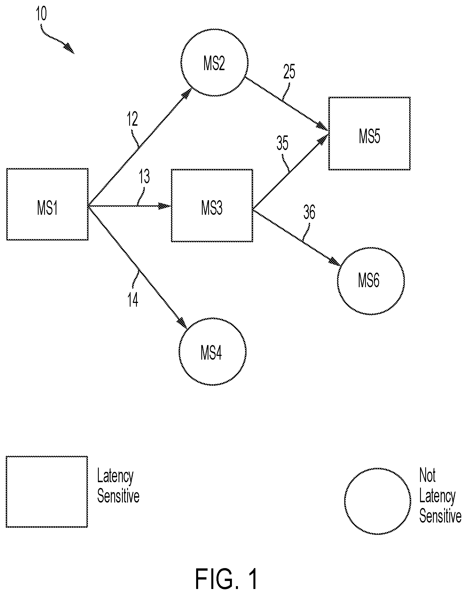 Patent US12174692 Figure 1 – Proactive microservice migration prior to server failure