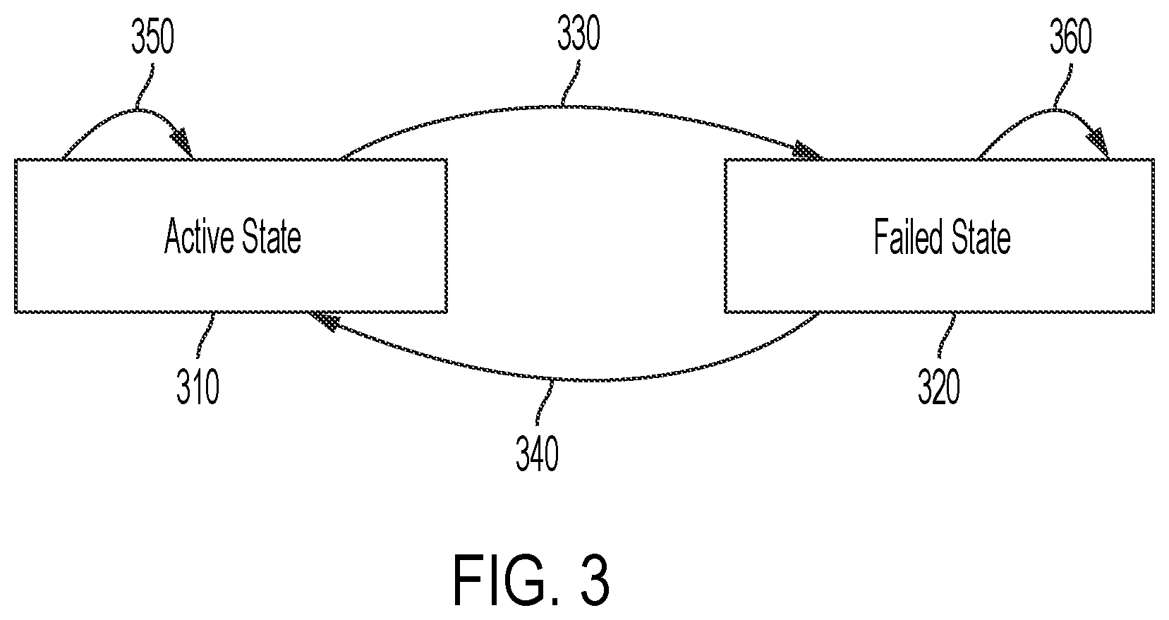 Patent US12174692 Figure 3 – Proactive microservice migration prior to server failure