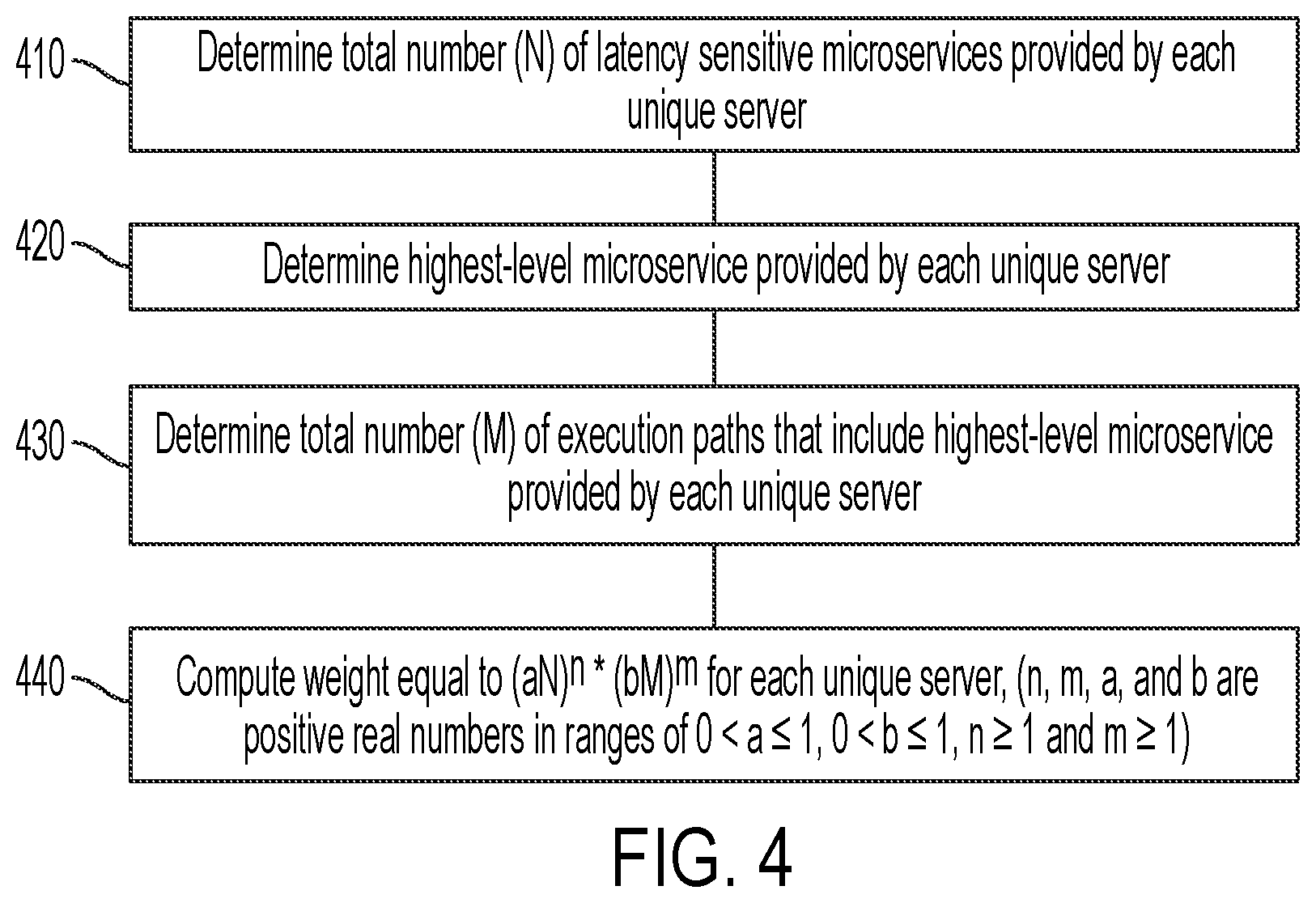 Patent US12174692 Figure 4 – Proactive microservice migration prior to server failure