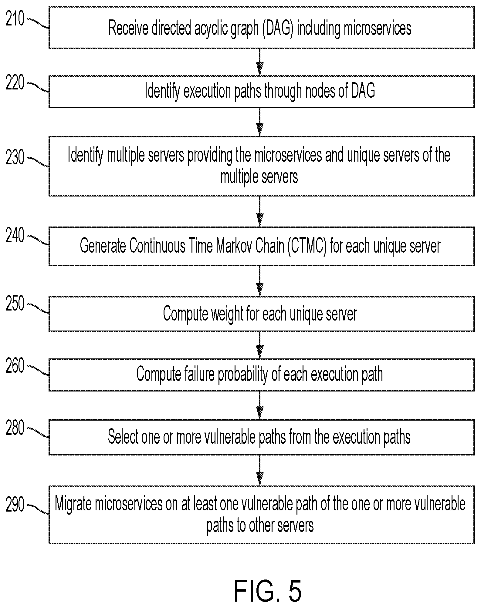 Patent US12174692 Figure 5 – Proactive microservice migration prior to server failure