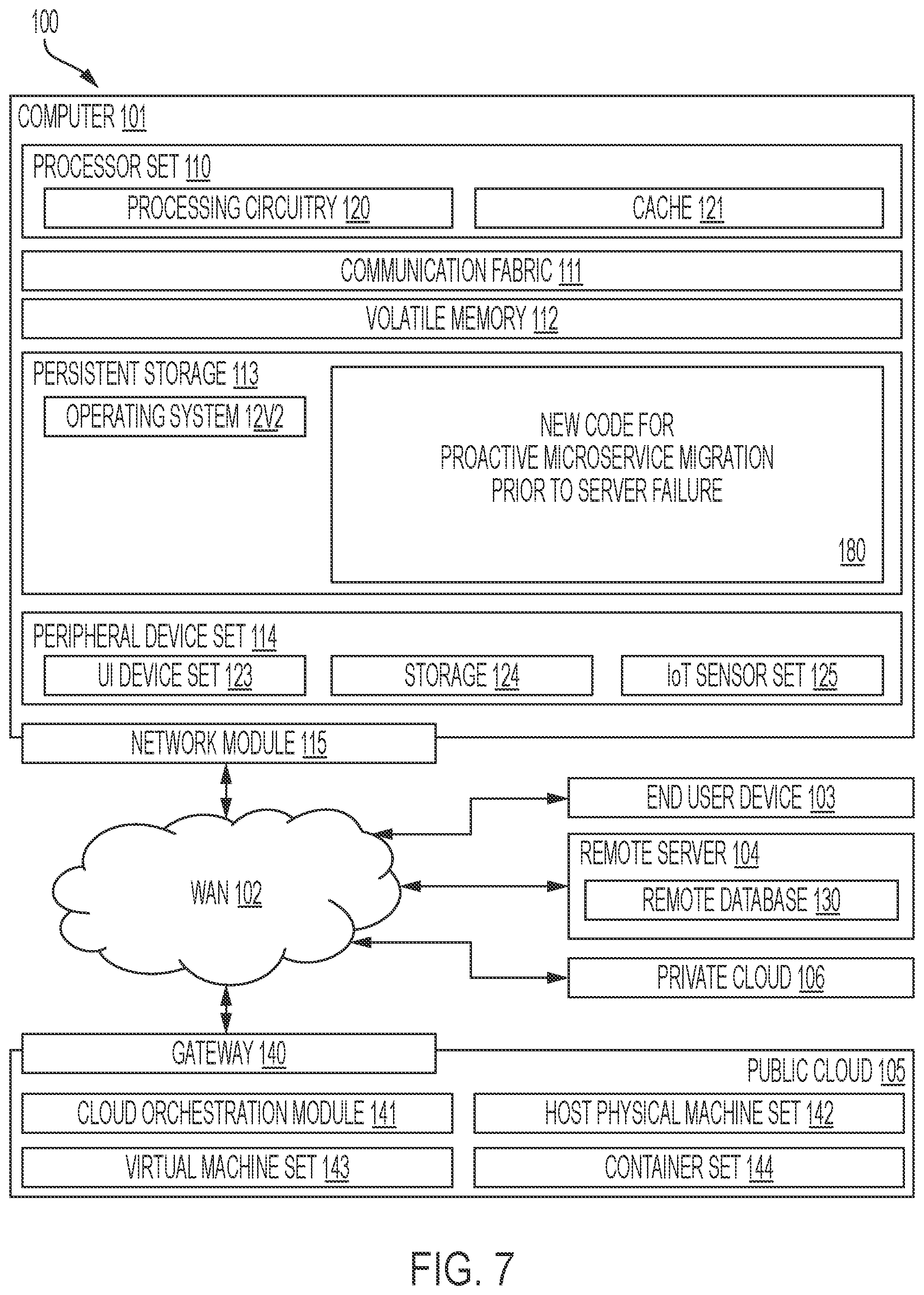 Patent US12174692 Figure 7 – Proactive microservice migration prior to server failure