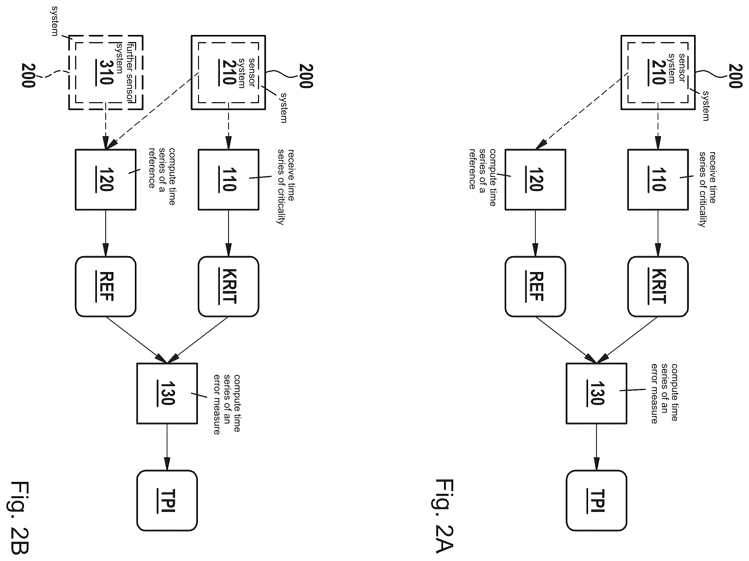 Patent US12174693 Figure 5 – Safeguarding a system against false negatives