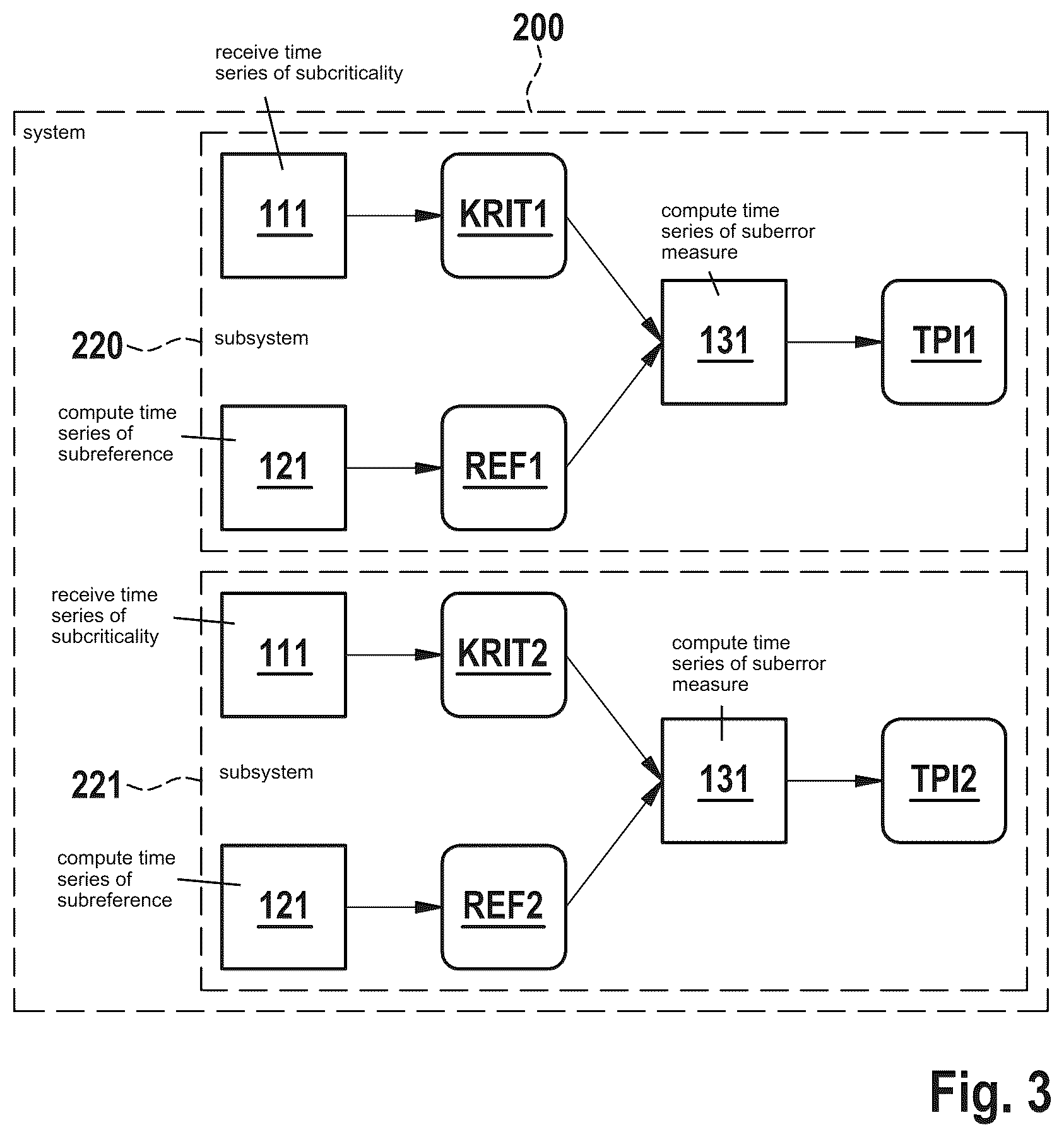 Patent US12174693 Figure 6 – Safeguarding a system against false negatives