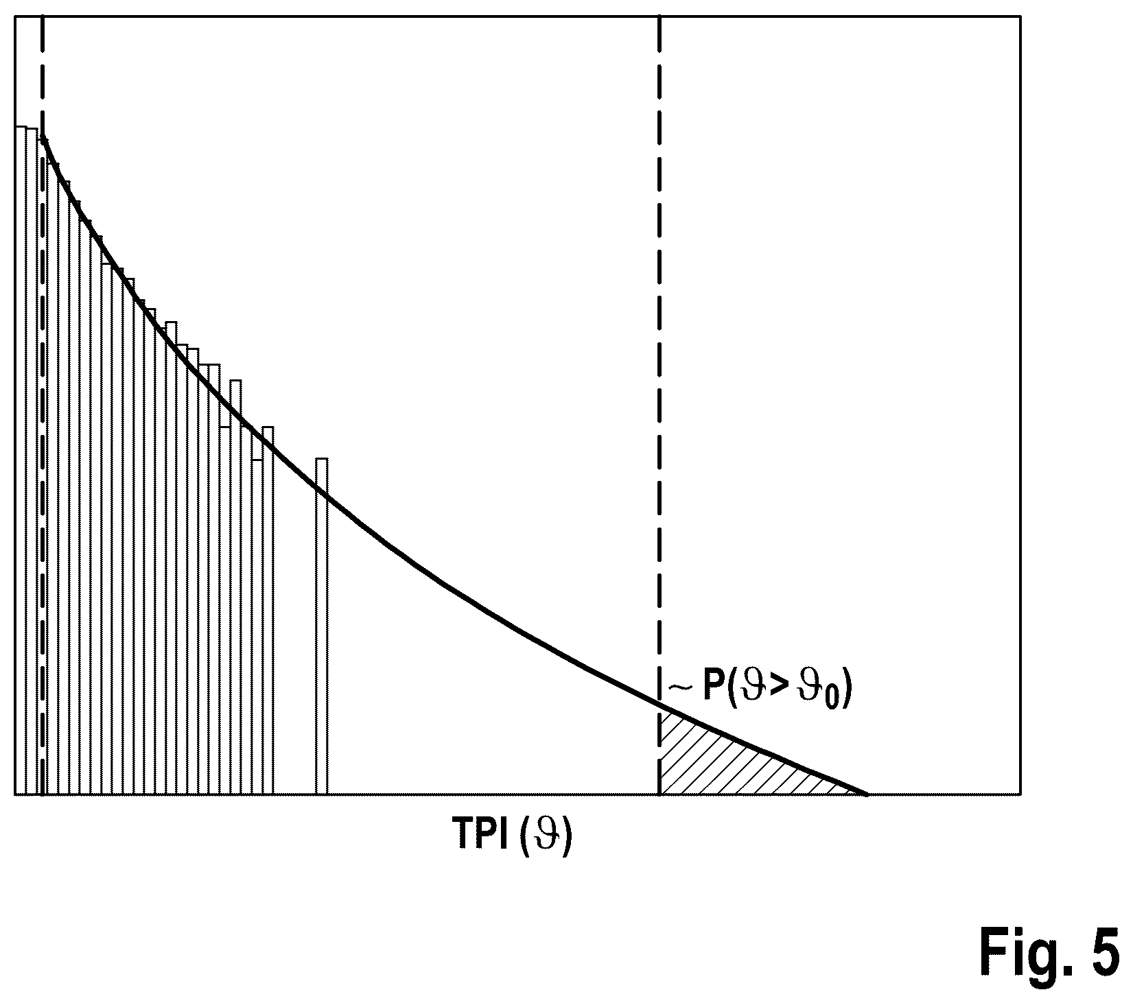 Patent US12174693 Figure 8 – Safeguarding a system against false negatives