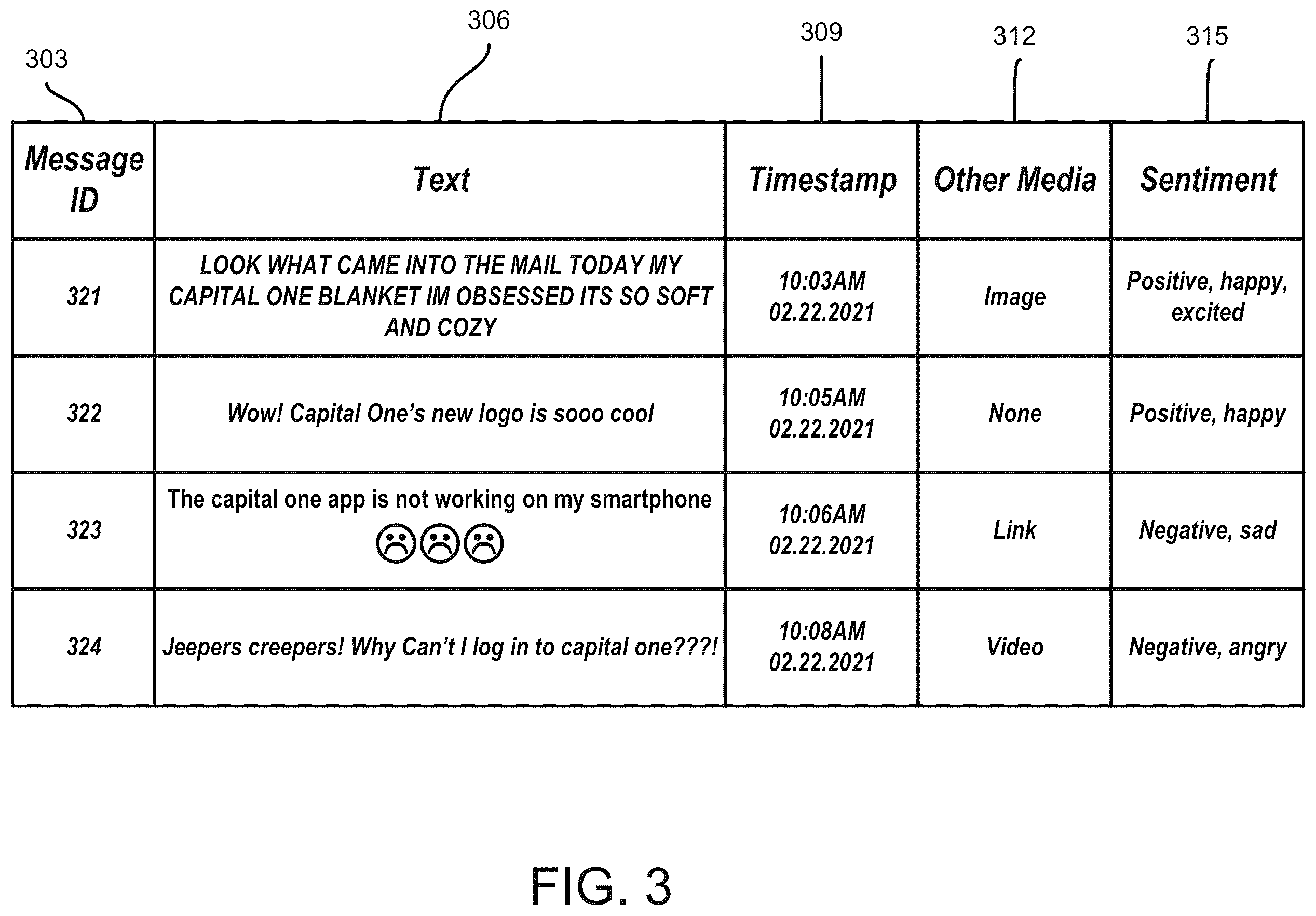 Patent US12174694 Figure 3 – Detecting system events based on user sentiment in social media messages