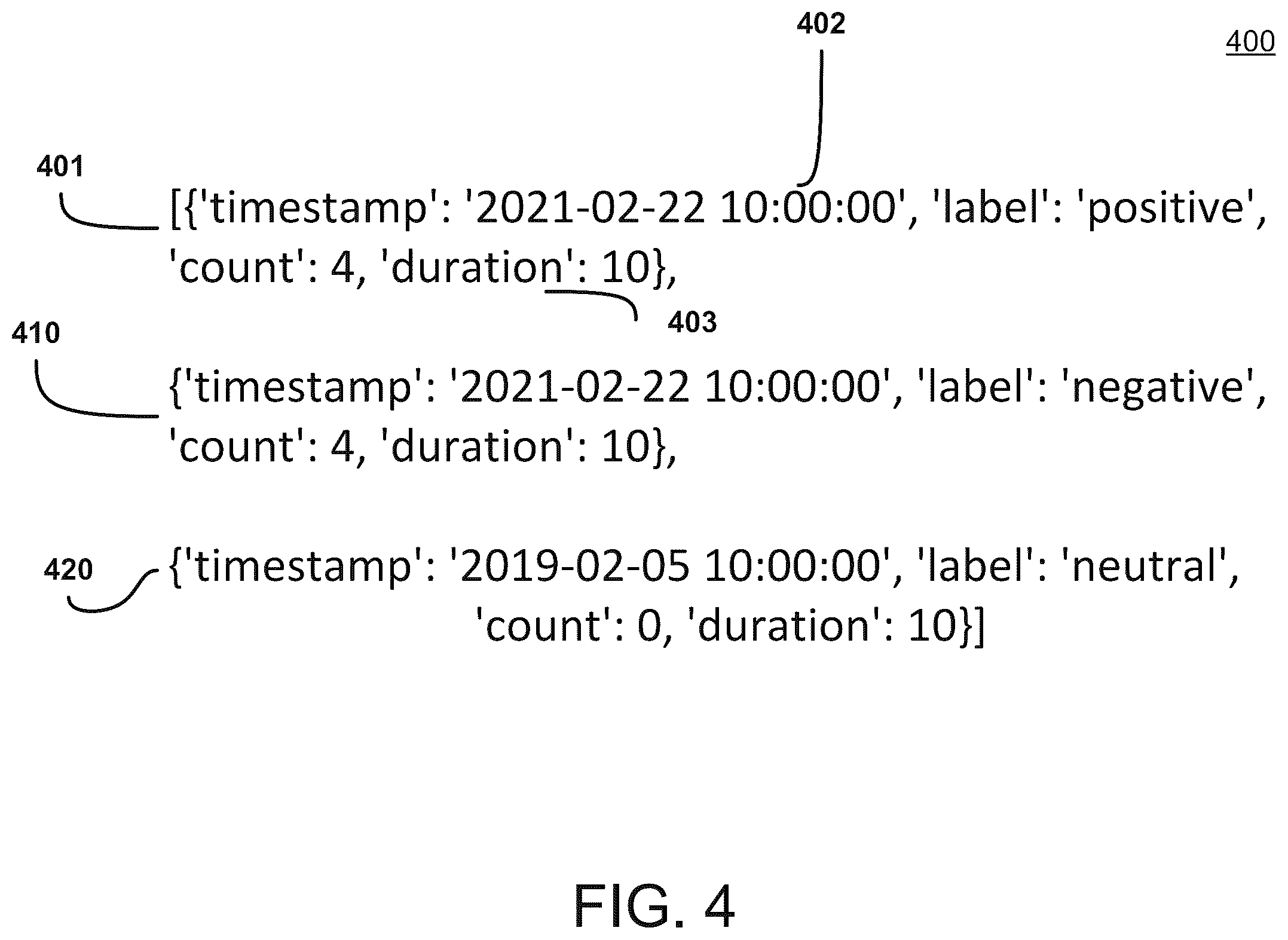 Patent US12174694 Figure 4 – Detecting system events based on user sentiment in social media messages