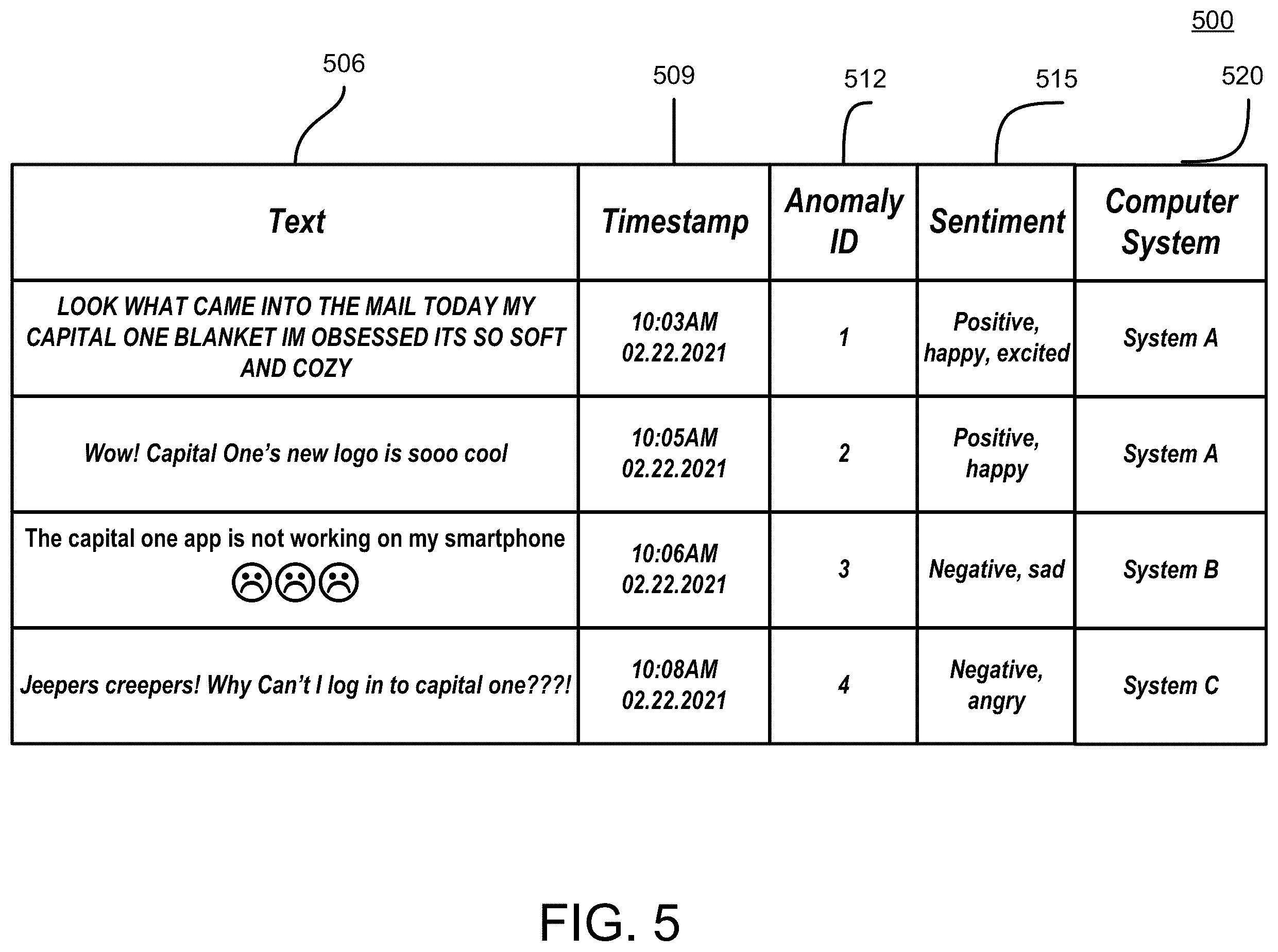 Patent US12174694 Figure 5 – Detecting system events based on user sentiment in social media messages