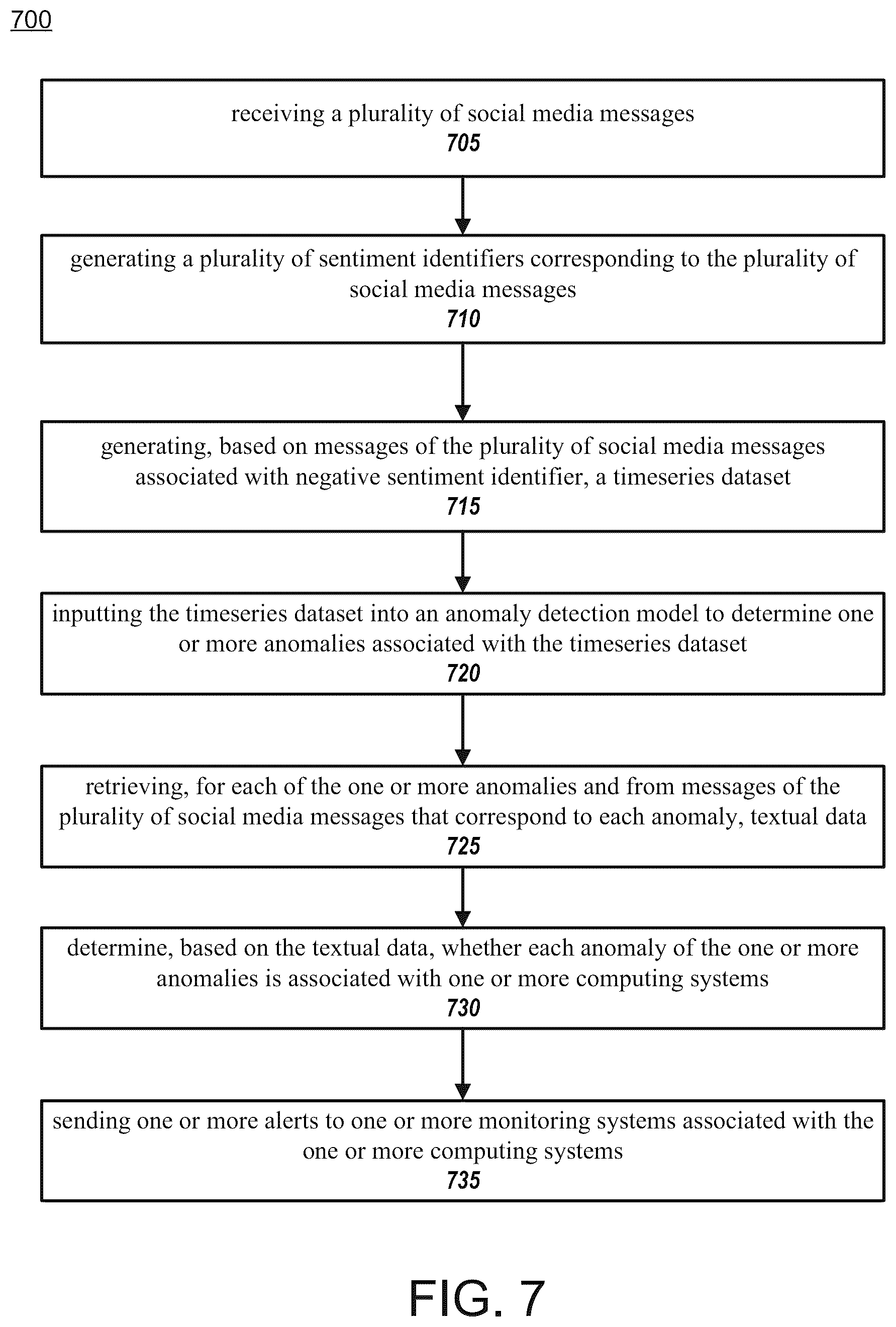 Patent US12174694 Figure 7 – Detecting system events based on user sentiment in social media messages