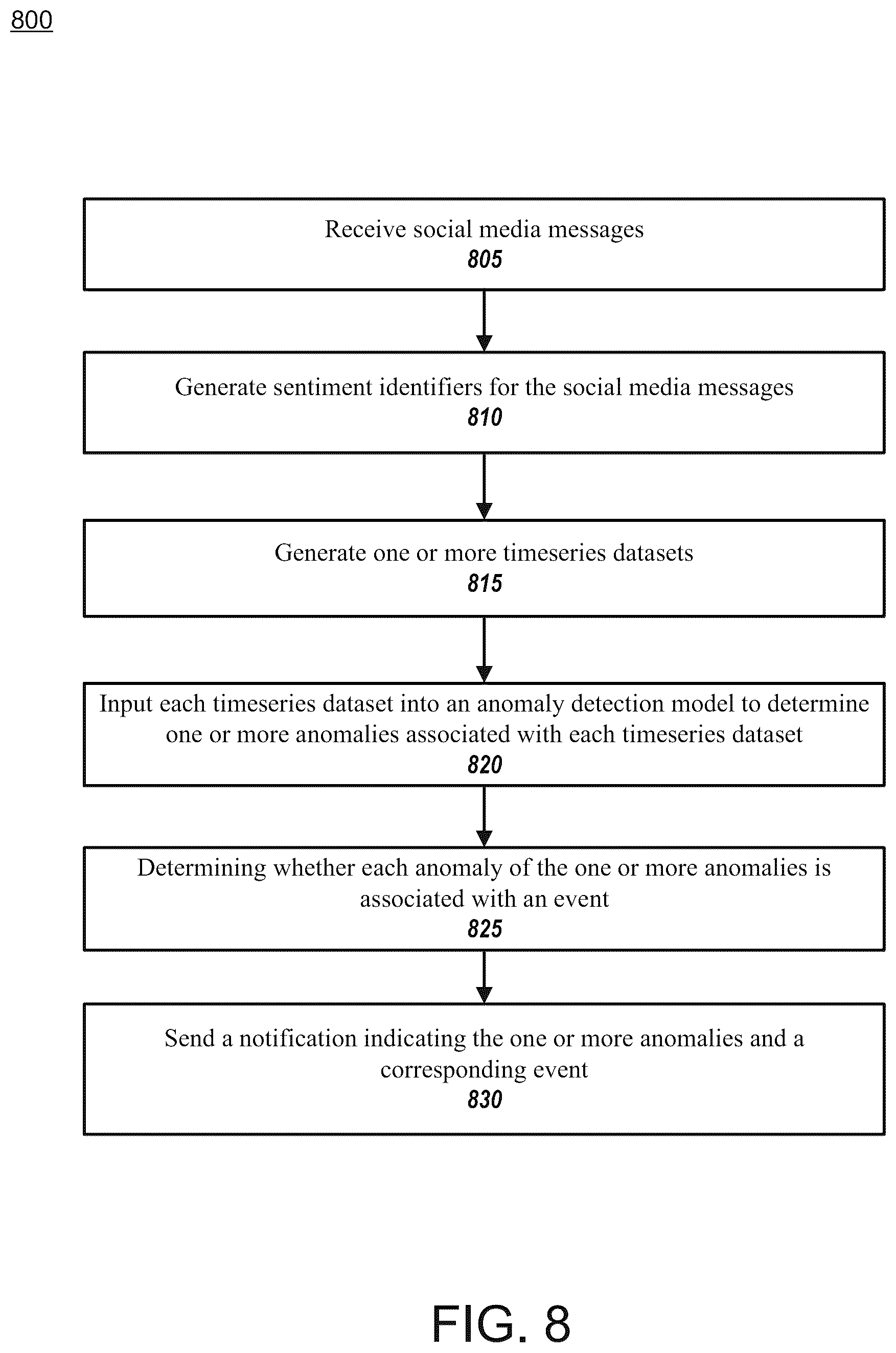 Patent US12174694 Figure 8 – Detecting system events based on user sentiment in social media messages
