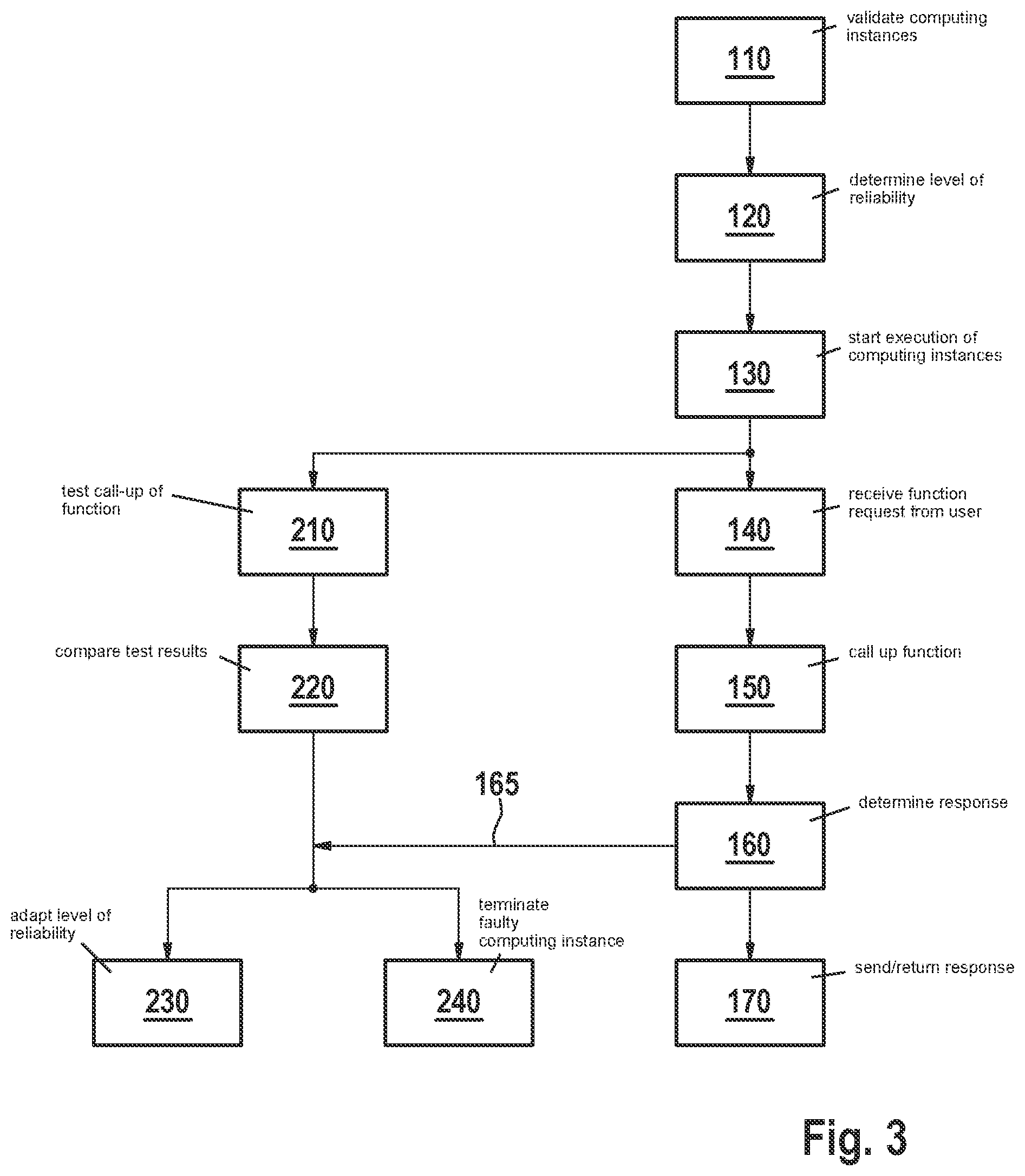 Patent US12174695 Figure 3 – Method for providing a function via a network of processing units