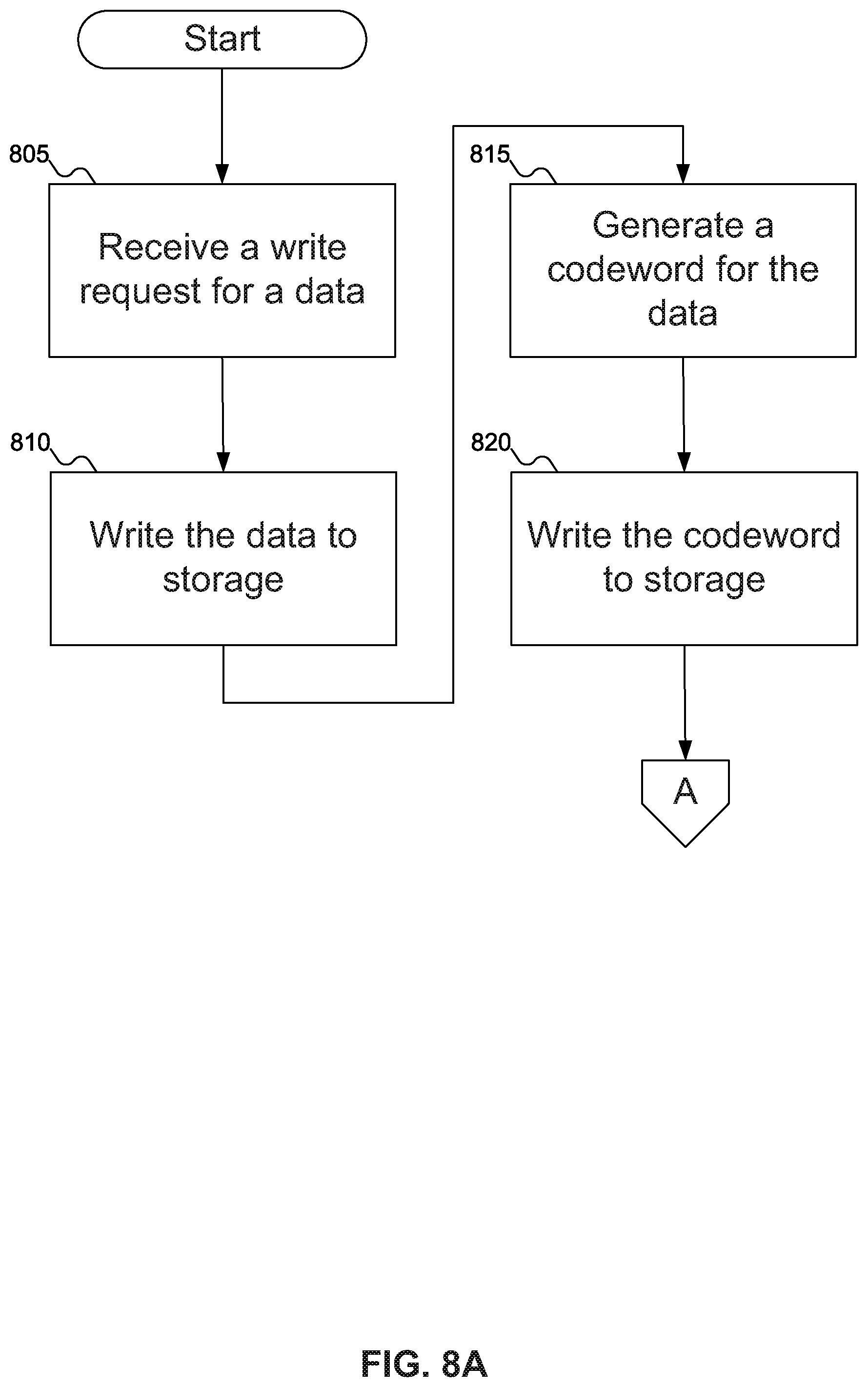 Patent US12174696 Figure 7 – Storage device with data quality metric and selectable data recovery scheme