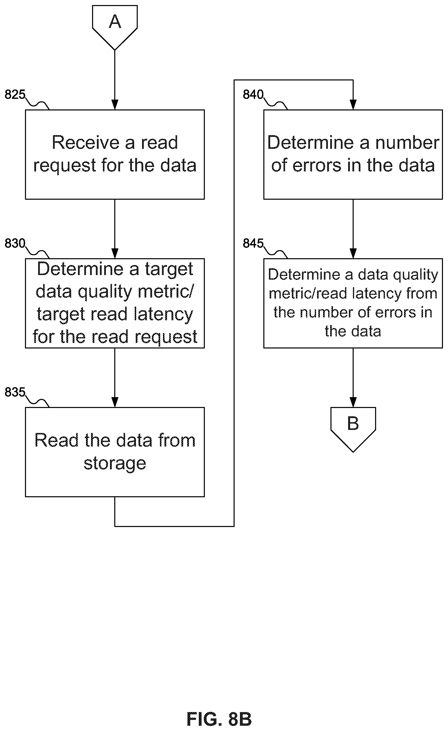 Patent US12174696 Figure 8 – Storage device with data quality metric and selectable data recovery scheme