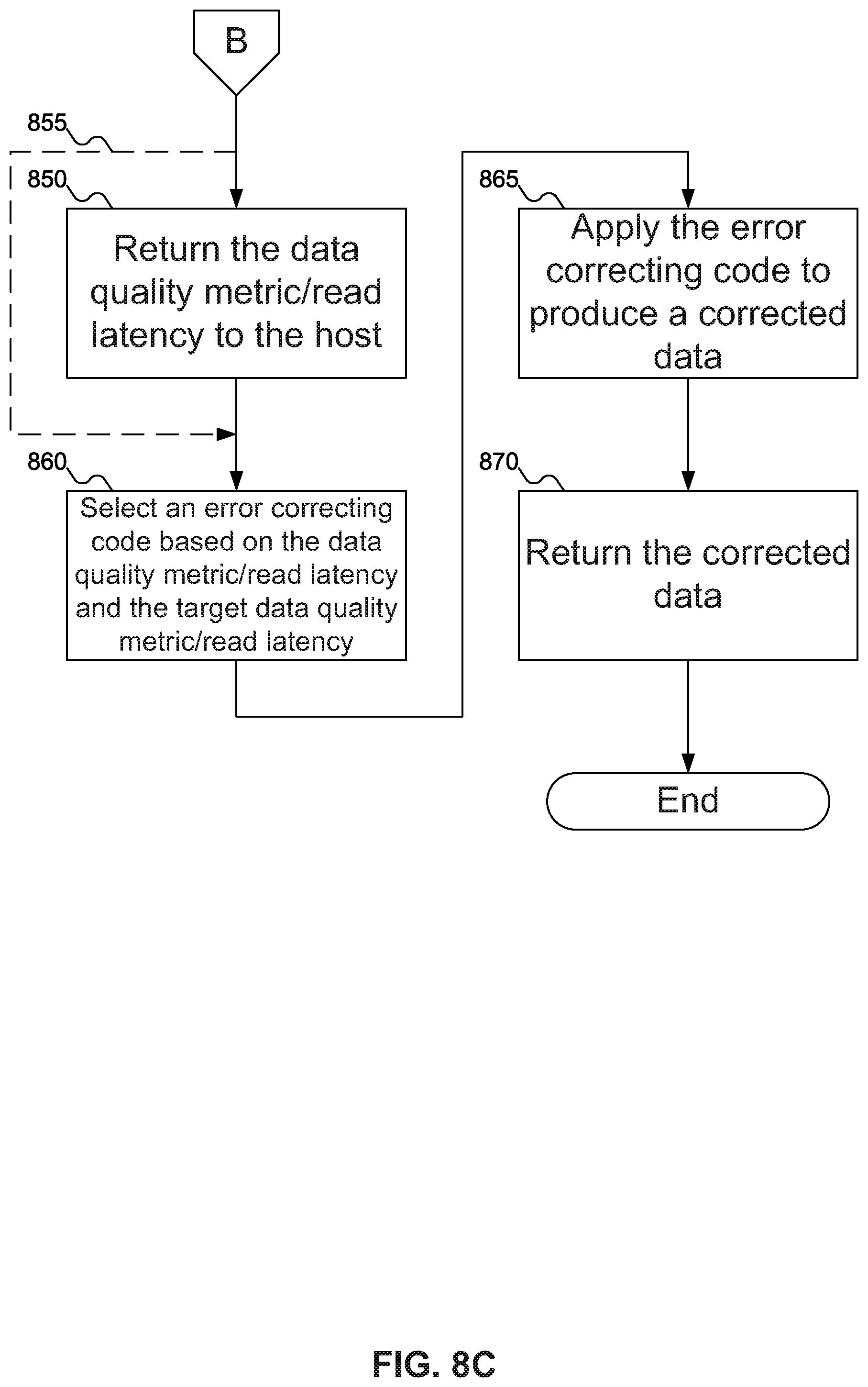Patent US12174696 Figure 9 – Storage device with data quality metric and selectable data recovery scheme