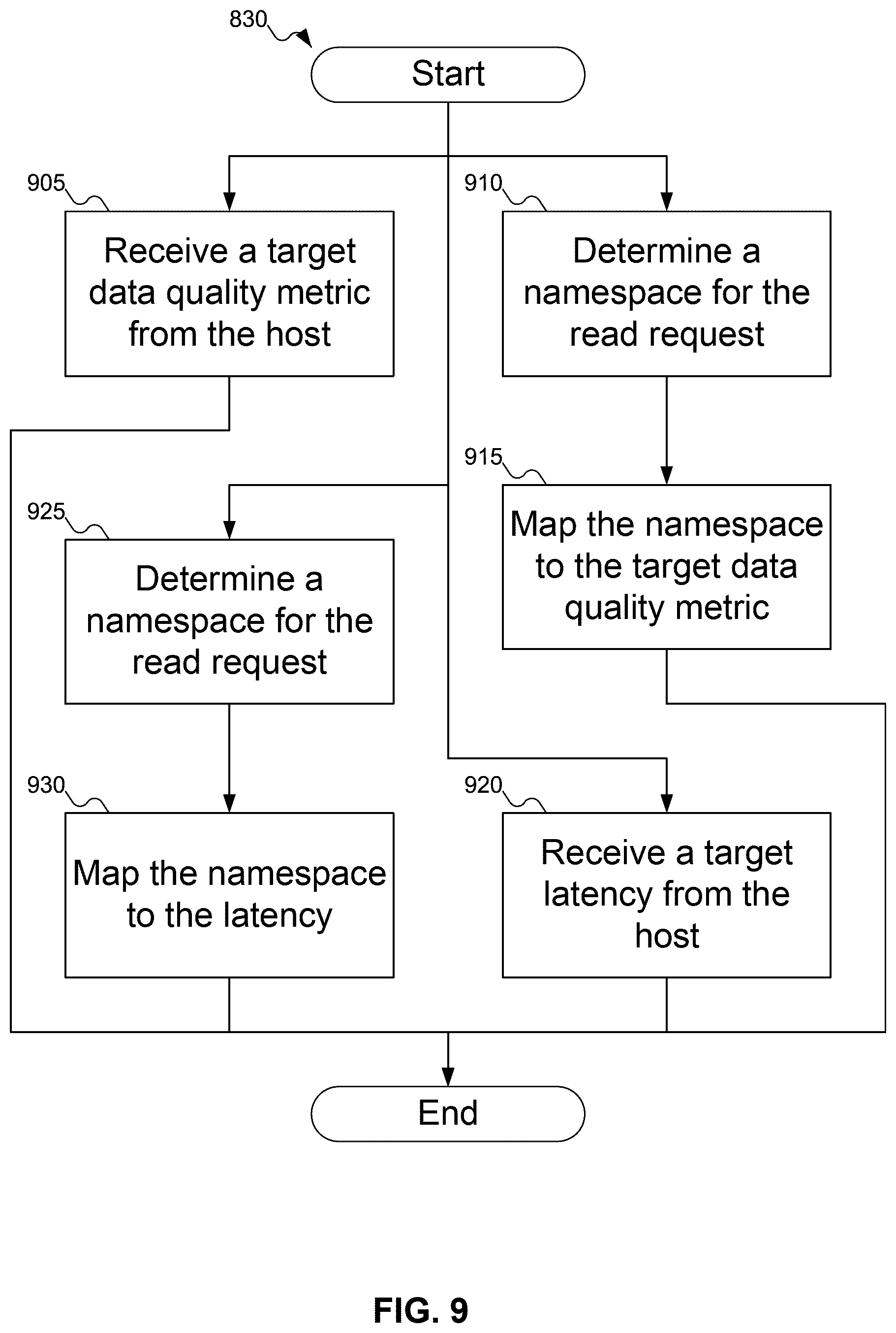 Patent US12174696 Figure 10 – Storage device with data quality metric and selectable data recovery scheme