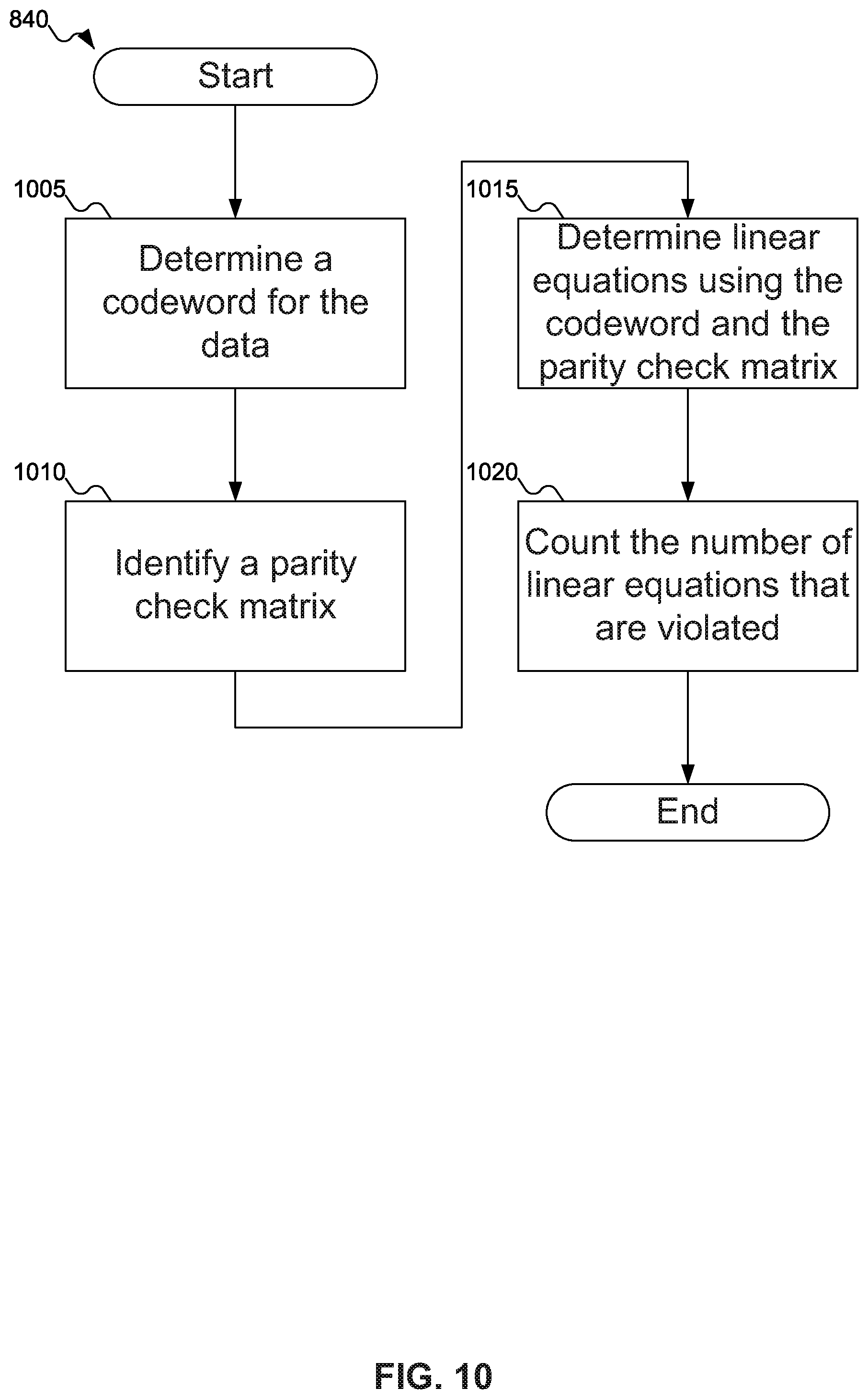 Patent US12174696 Figure 11 – Storage device with data quality metric and selectable data recovery scheme