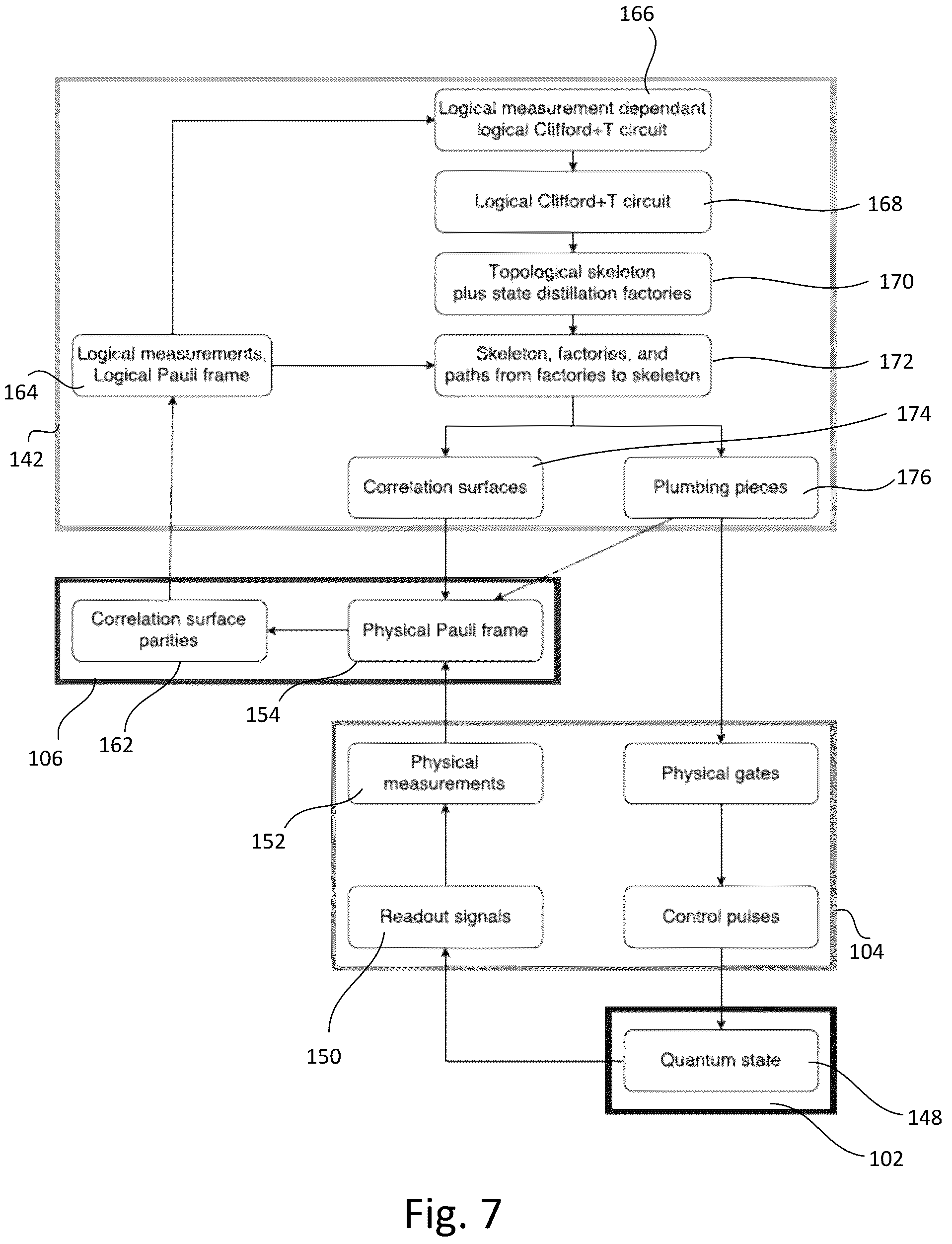 Patent US12174697 Figure 7 – Quantum error correction