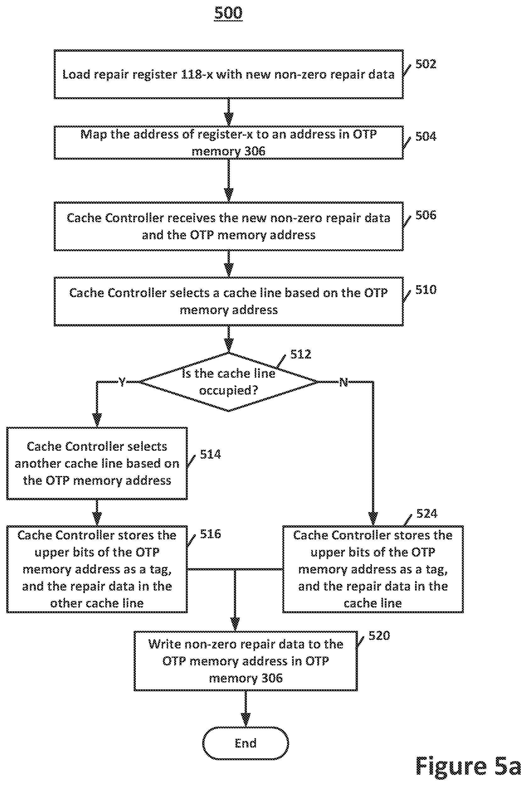 Patent US12174698 Figure 5 – Apparatus for on demand access and cache encoding of repair data