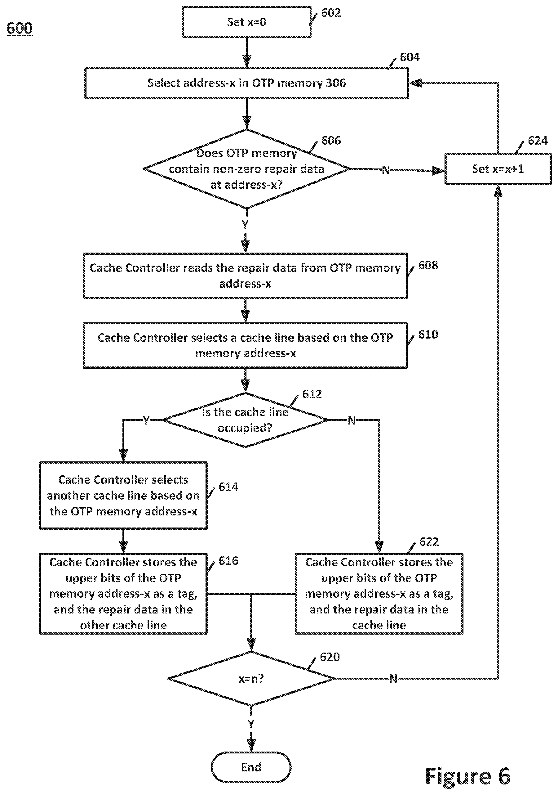 Patent US12174698 Figure 7 – Apparatus for on demand access and cache encoding of repair data