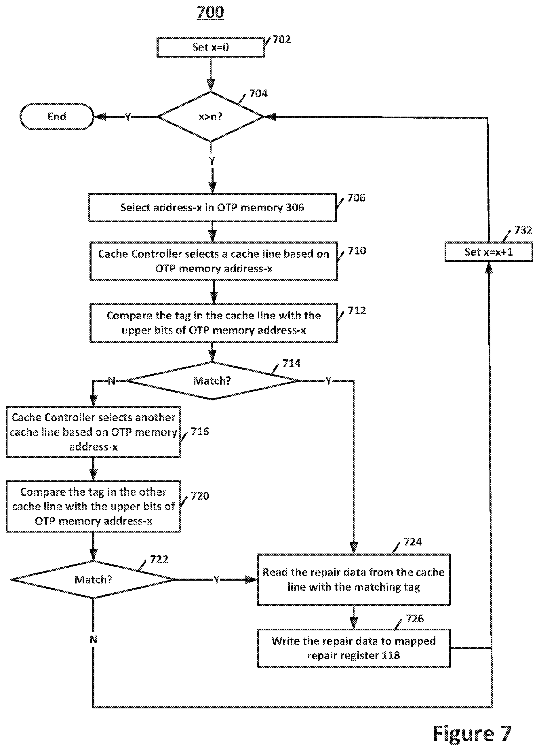 Patent US12174698 Figure 8 – Apparatus for on demand access and cache encoding of repair data