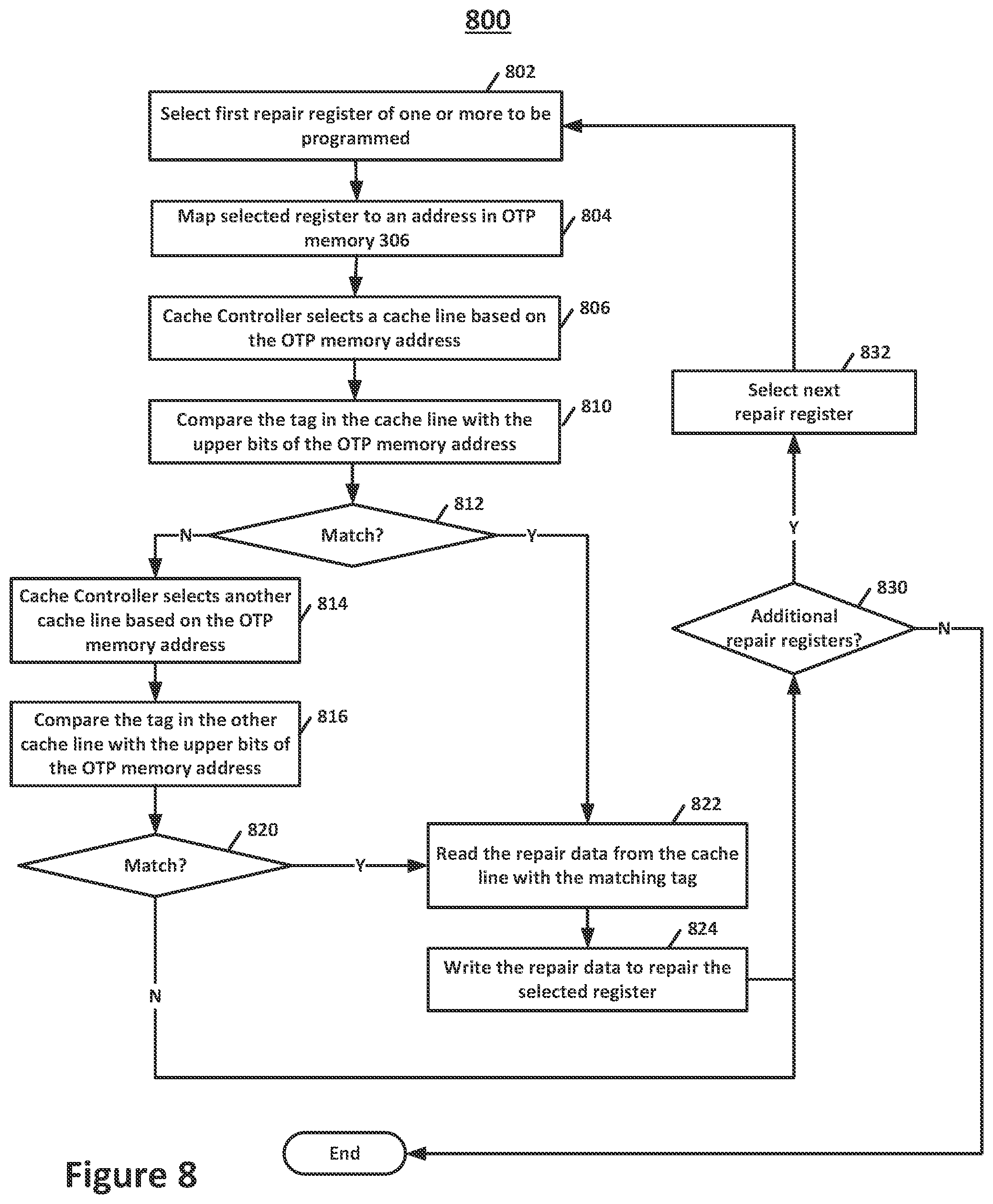 Patent US12174698 Figure 9 – Apparatus for on demand access and cache encoding of repair data