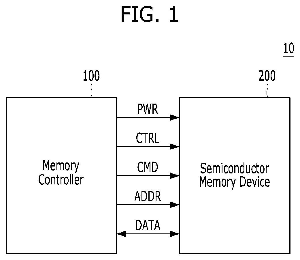 Patent US12174699 Figure 1 – Selective decoding for super chip-kill recovery and method of operating such memory system
