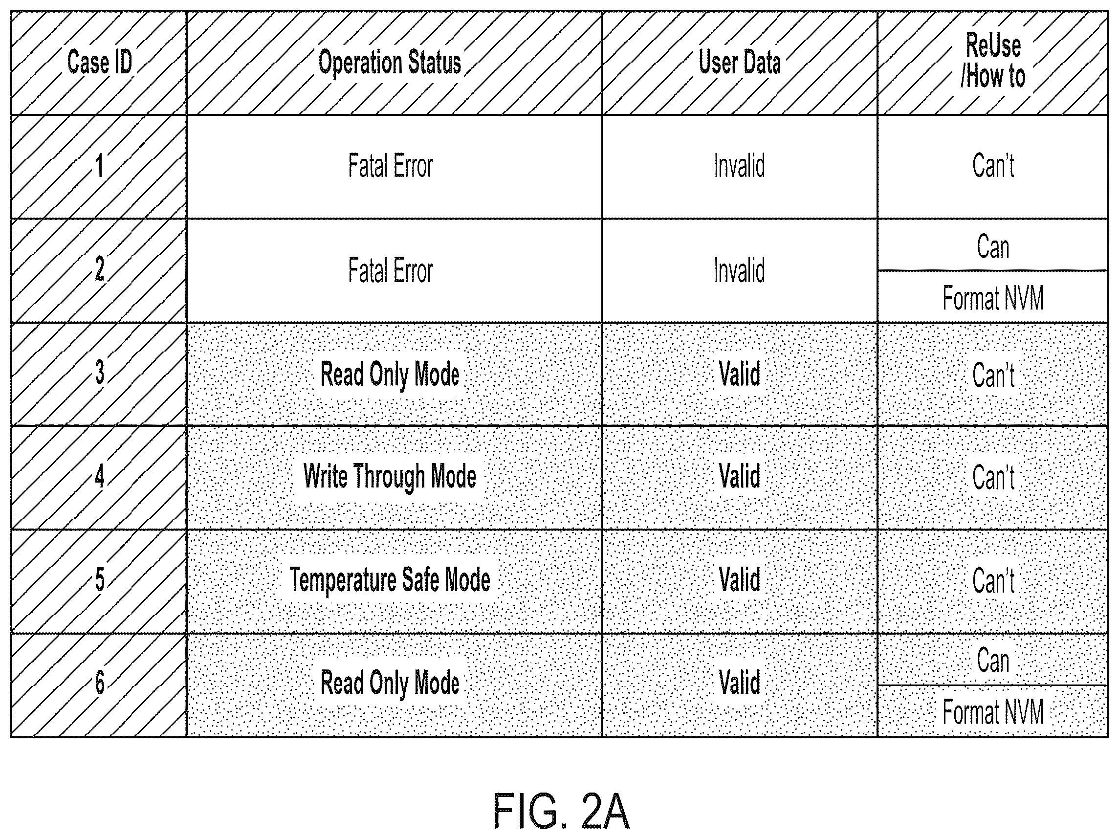 Patent US12174700 Figure 2 – Systems, methods, and devices for data recovery with spare storage device and fault resilient storage device