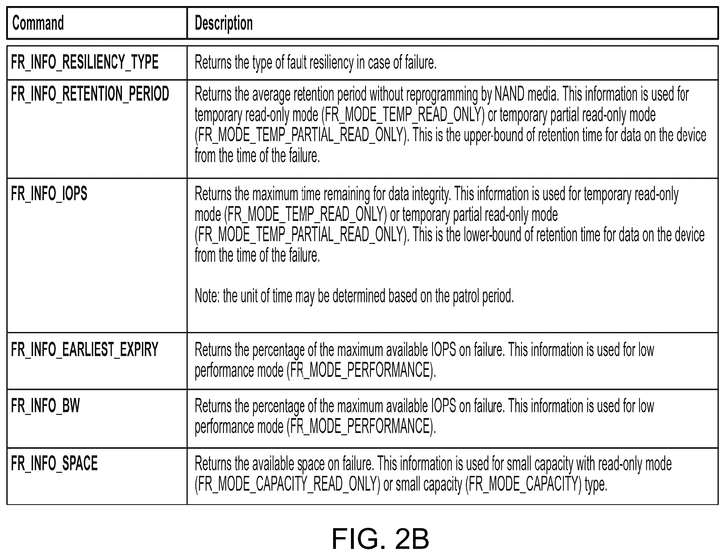 Patent US12174700 Figure 3 – Systems, methods, and devices for data recovery with spare storage device and fault resilient storage device