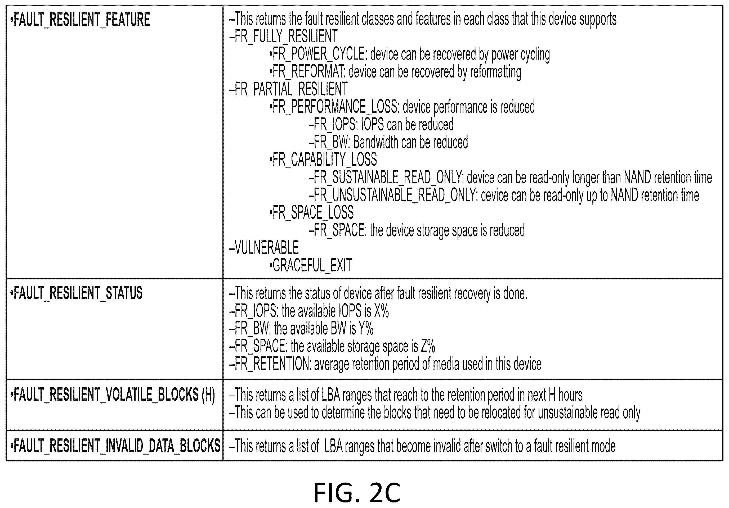 Patent US12174700 Figure 4 – Systems, methods, and devices for data recovery with spare storage device and fault resilient storage device