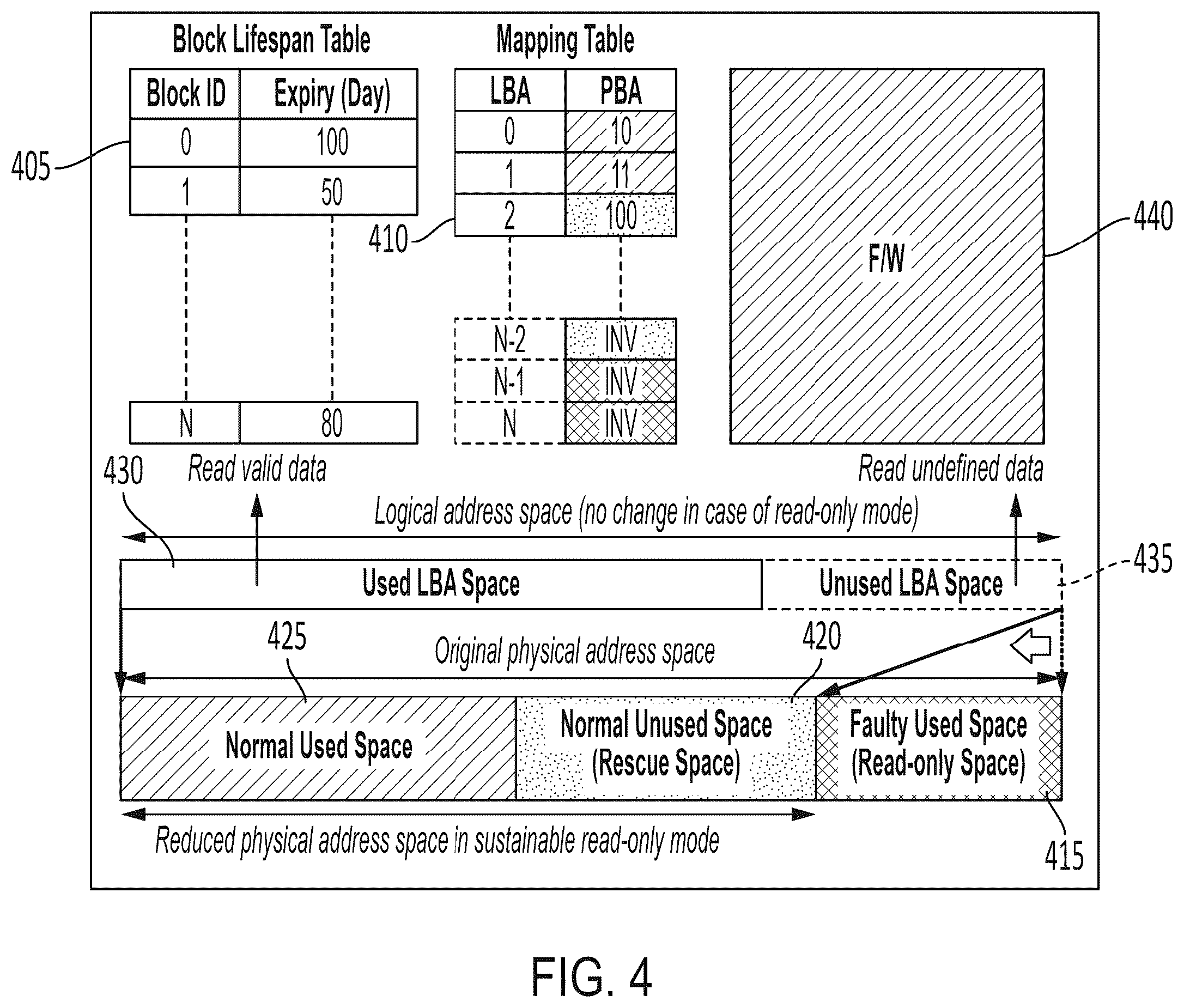 Patent US12174700 Figure 7 – Systems, methods, and devices for data recovery with spare storage device and fault resilient storage device