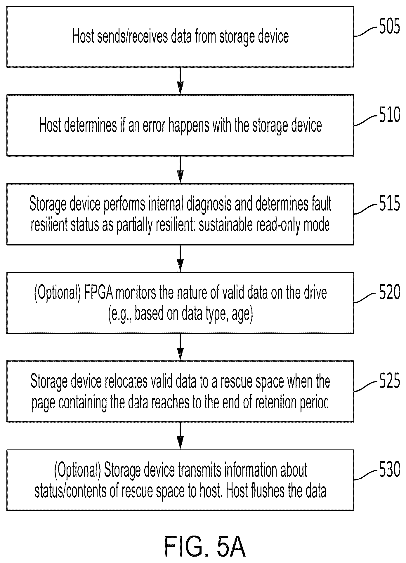 Patent US12174700 Figure 8 – Systems, methods, and devices for data recovery with spare storage device and fault resilient storage device