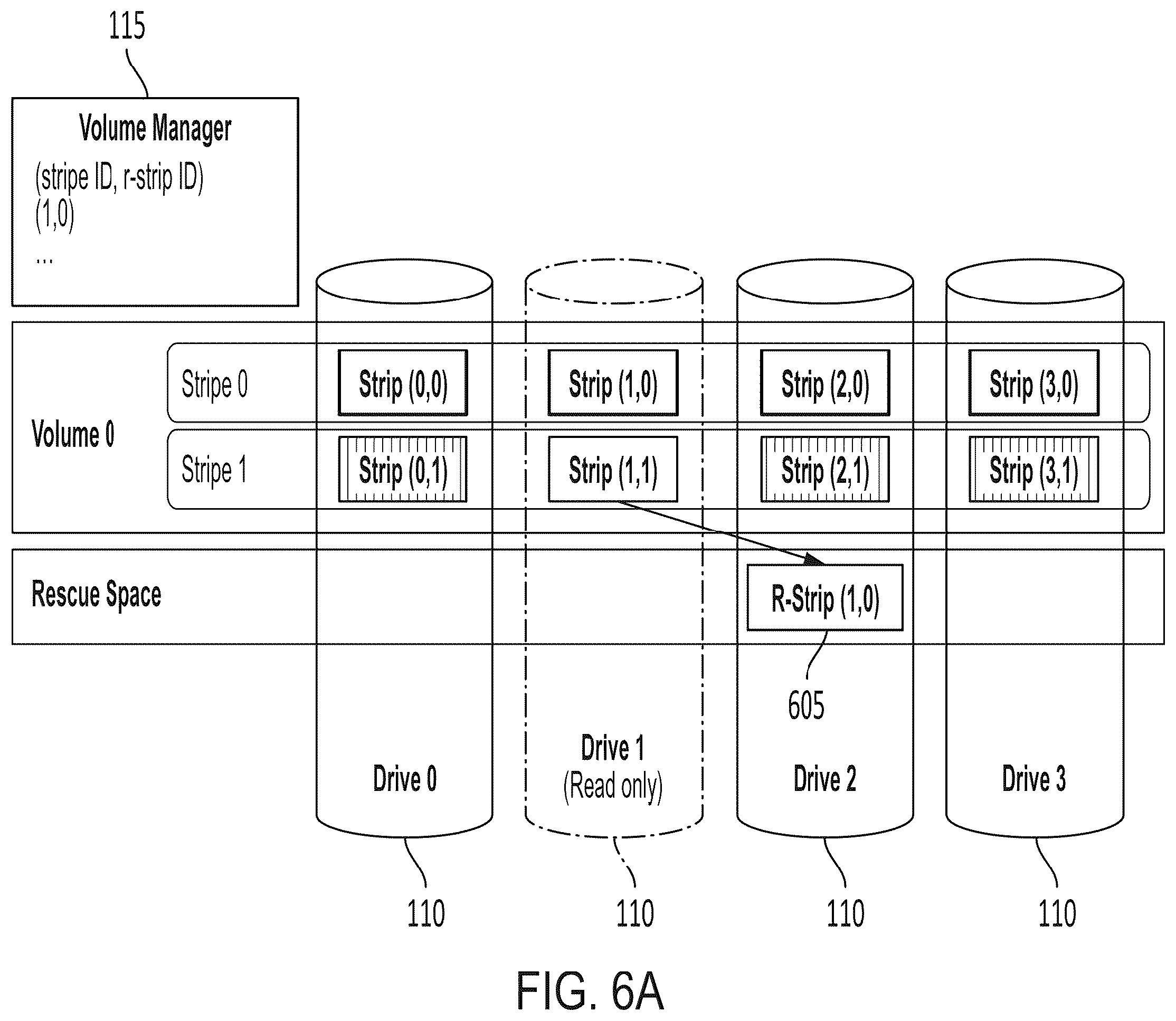 Patent US12174700 Figure 10 – Systems, methods, and devices for data recovery with spare storage device and fault resilient storage device