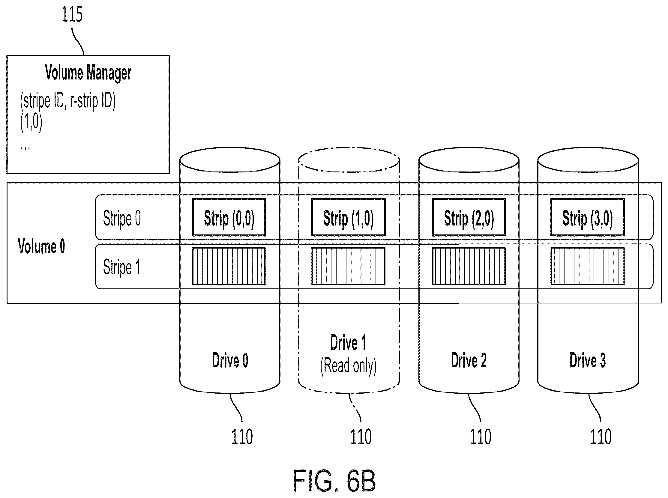 Patent US12174700 Figure 11 – Systems, methods, and devices for data recovery with spare storage device and fault resilient storage device